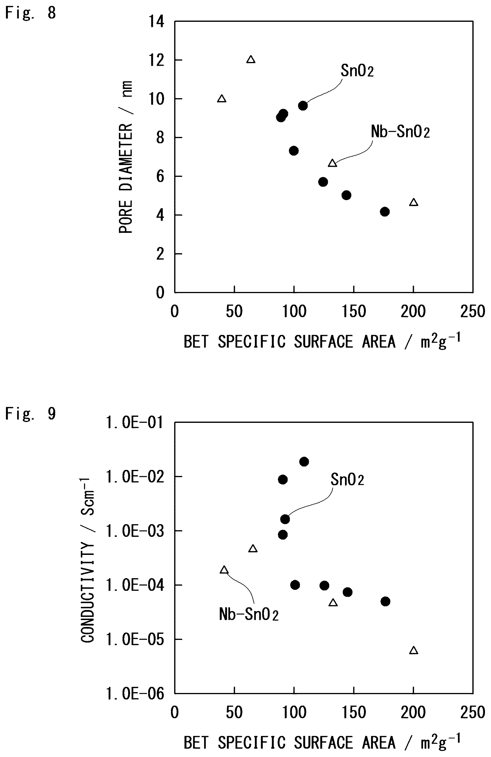 Patent US12304830 Figure 5 – Porous oxide semiconductor particles