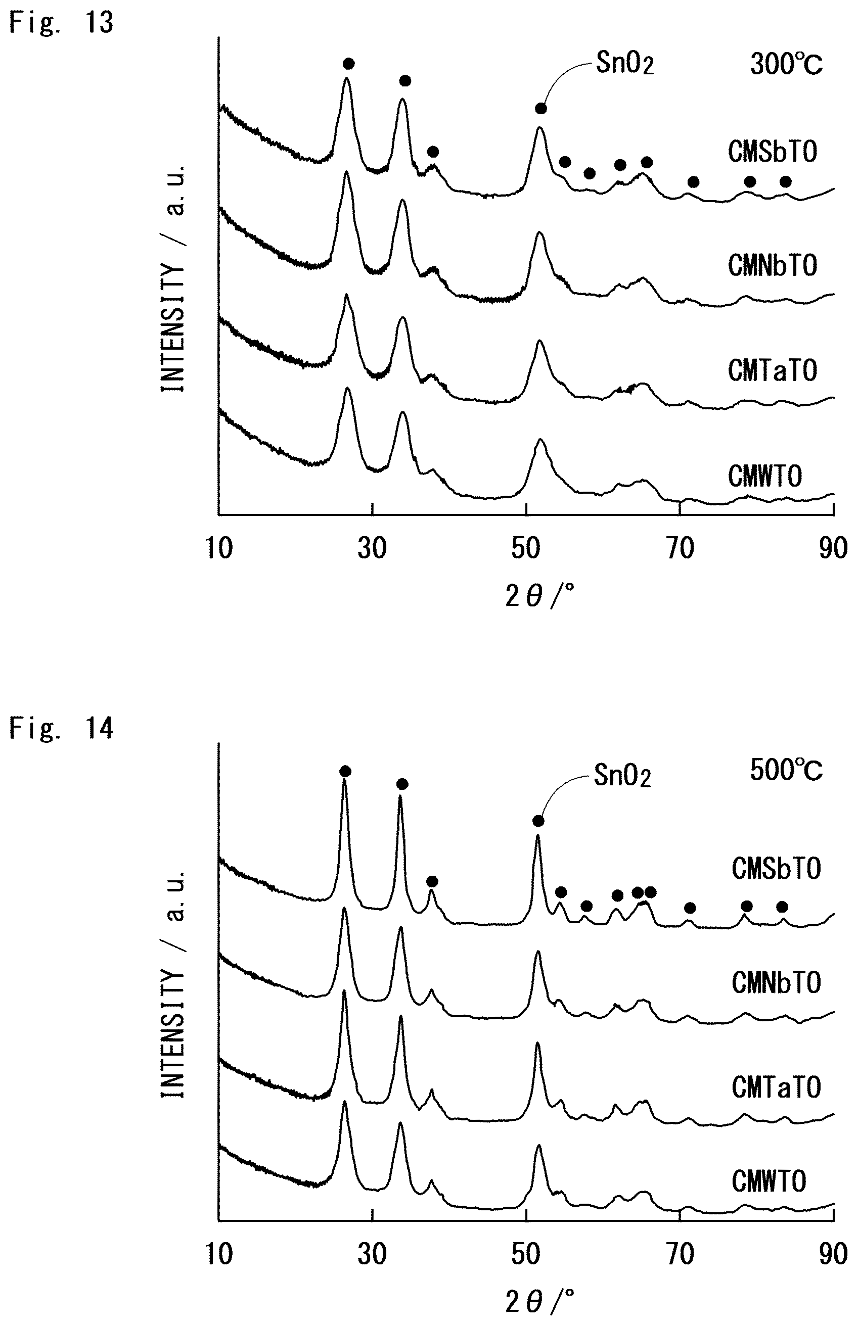 Patent US12304830 Figure 8 – Porous oxide semiconductor particles