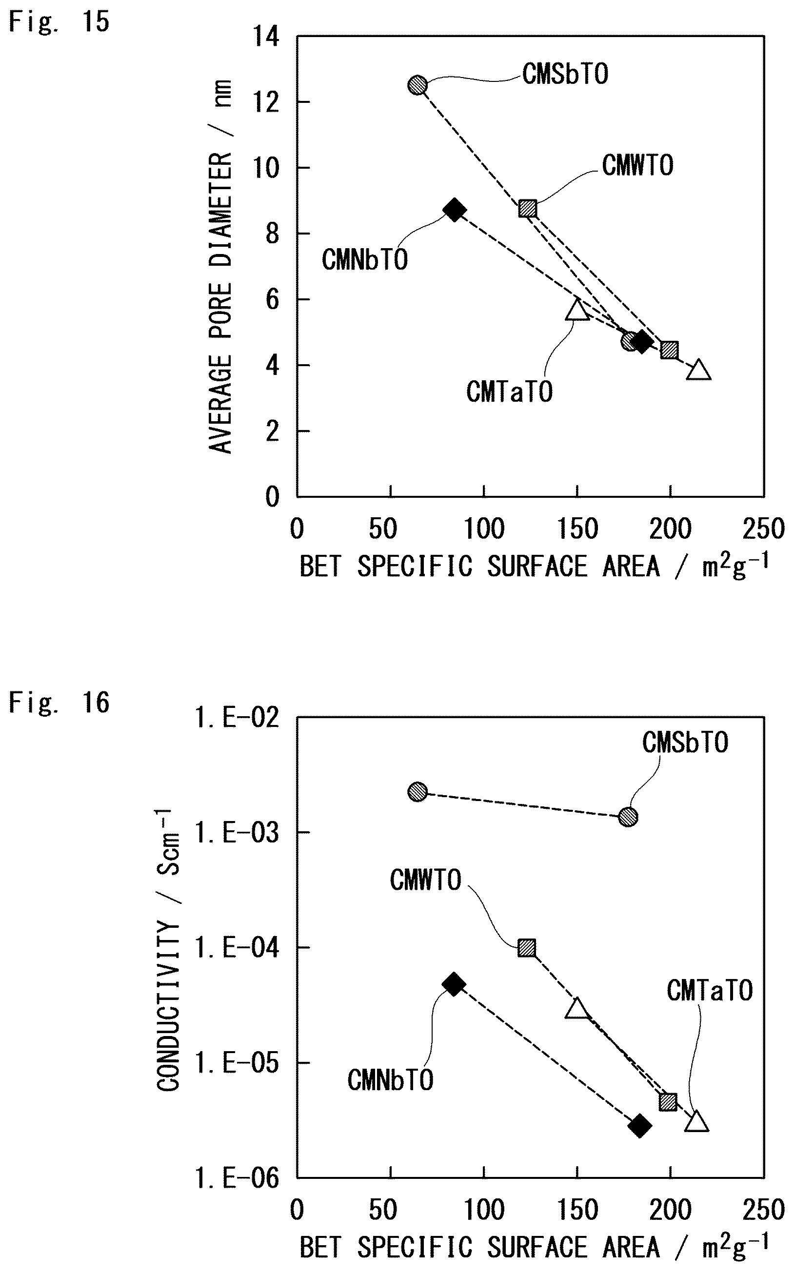 Patent US12304830 Figure 9 – Porous oxide semiconductor particles