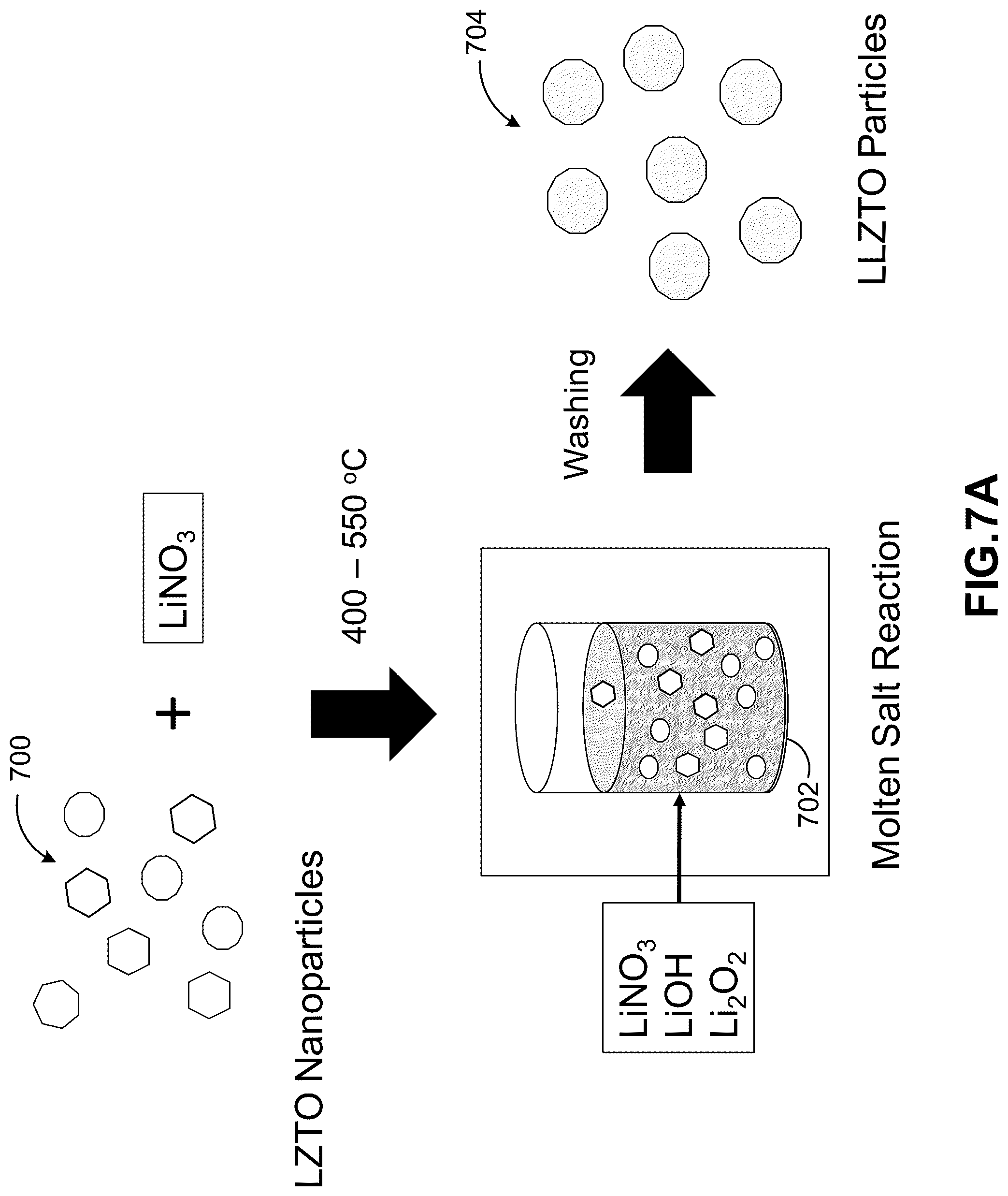 Patent US12304832 Figure 10 – Synthesis of lithium lanthanum zirconate from nanocrystalline lanthanum zirconate
