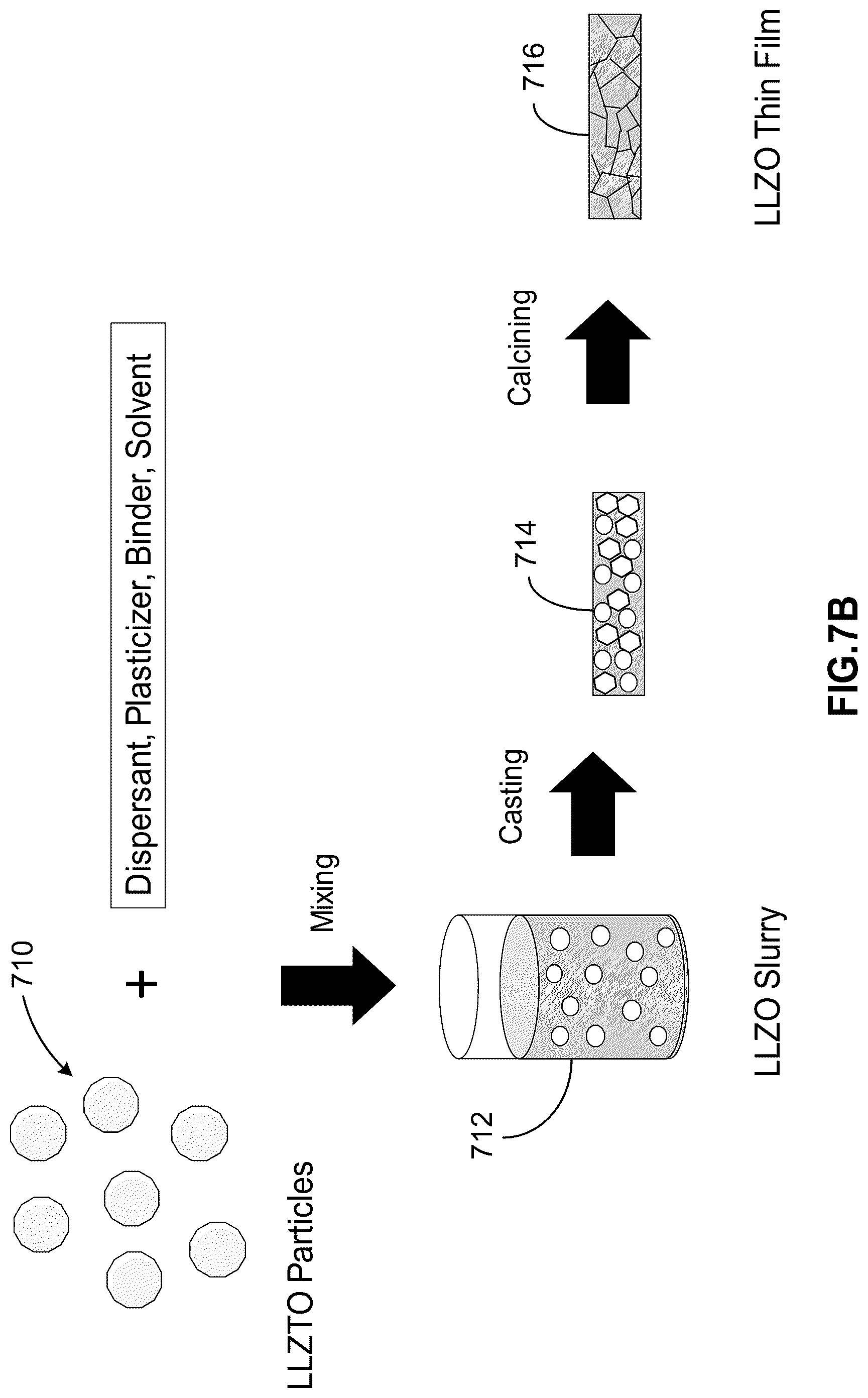 Patent US12304832 Figure 11 – Synthesis of lithium lanthanum zirconate from nanocrystalline lanthanum zirconate