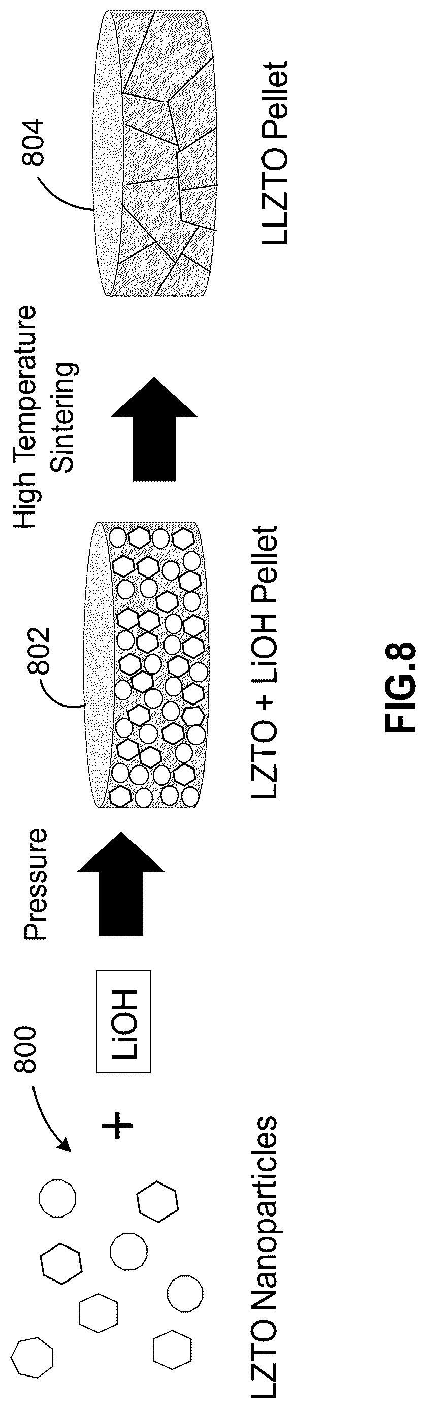 Patent US12304832 Figure 12 – Synthesis of lithium lanthanum zirconate from nanocrystalline lanthanum zirconate
