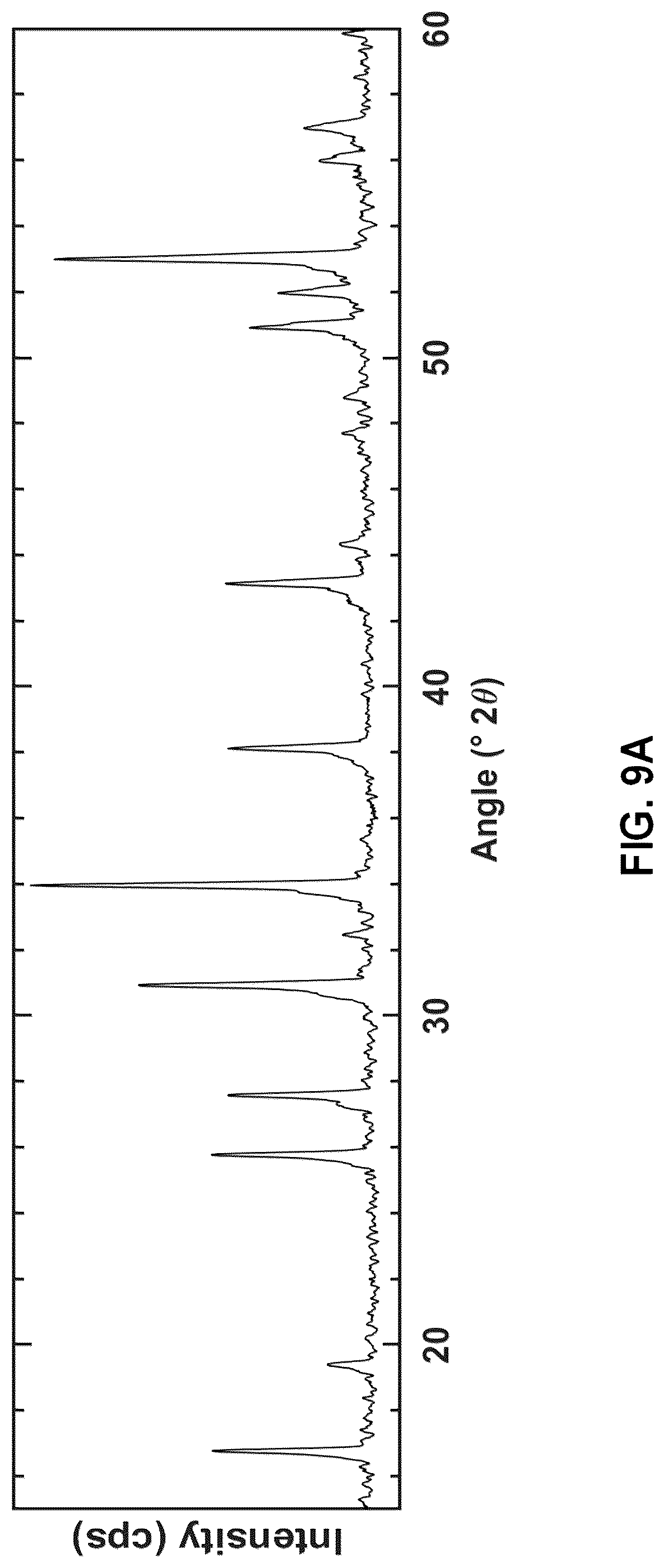 Patent US12304832 Figure 13 – Synthesis of lithium lanthanum zirconate from nanocrystalline lanthanum zirconate