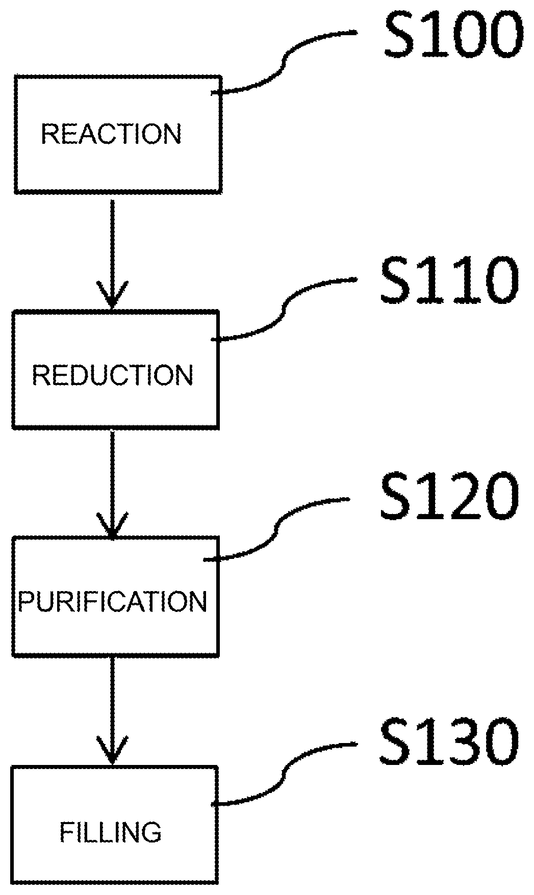 Patent US12304833 Figure 1 – Tungsten hexafluoride manufacturing method, tungsten hexafluoride purification method, and tungsten hexafluoride