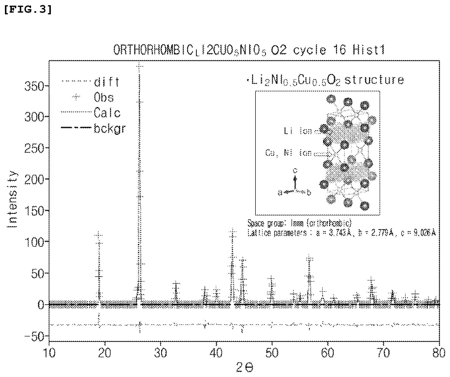 Patent US12304834 Figure 2 – Positive electrode active material for lithium secondary battery and method for producing the same