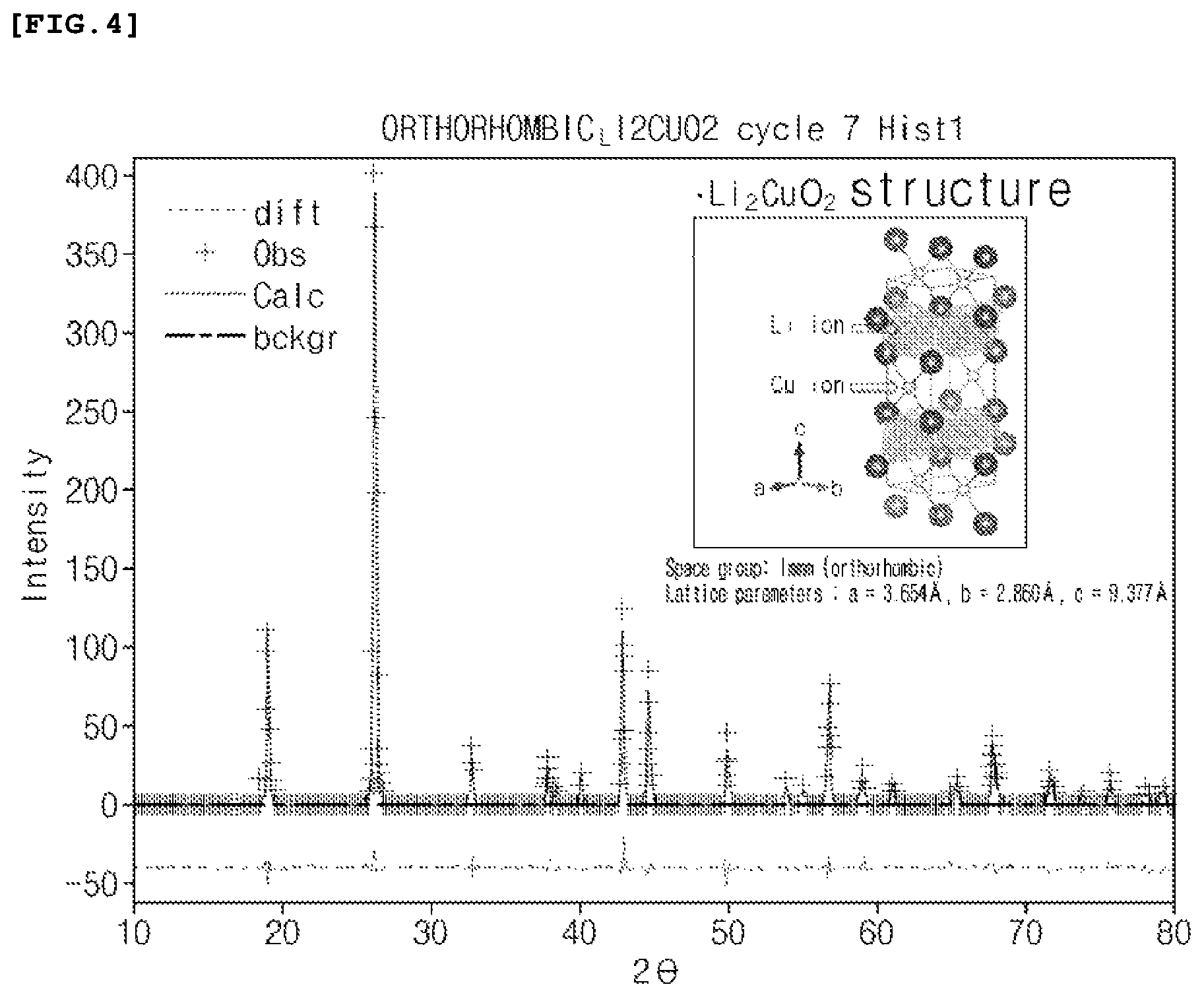 Patent US12304834 Figure 3 – Positive electrode active material for lithium secondary battery and method for producing the same