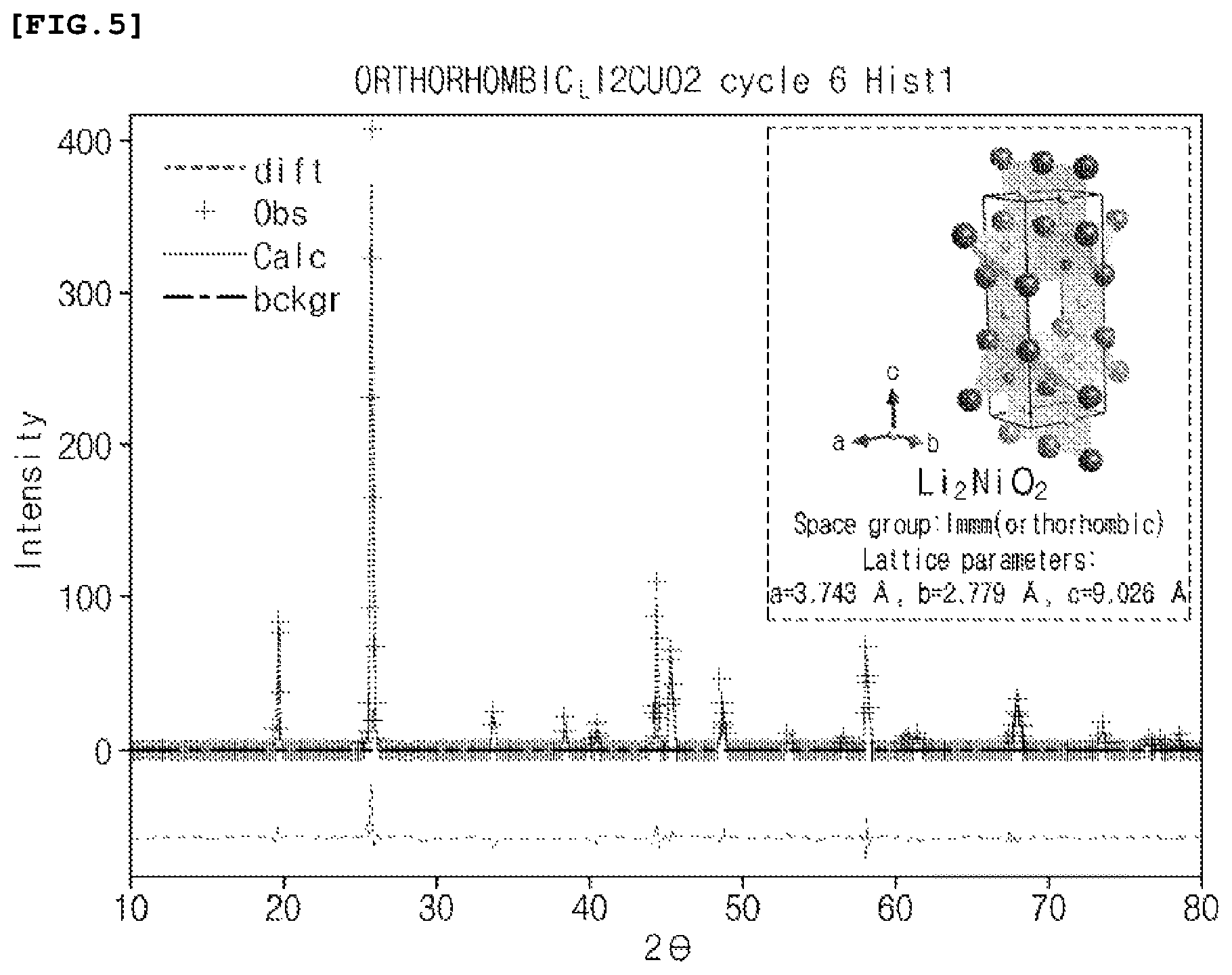 Patent US12304834 Figure 4 – Positive electrode active material for lithium secondary battery and method for producing the same