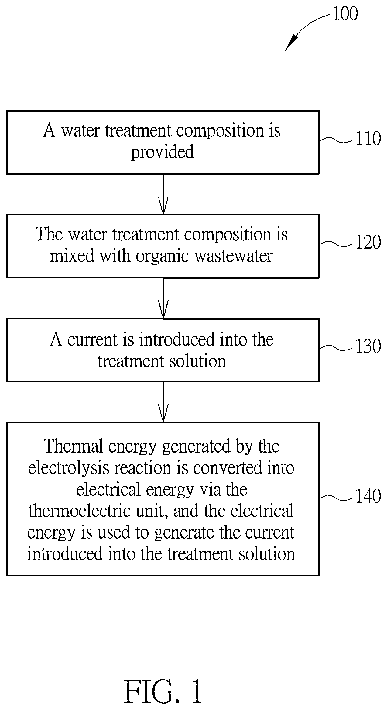 Patent US12304837 Figure 1 – Water treatment composition with catalytic material and an oxidant and method of use