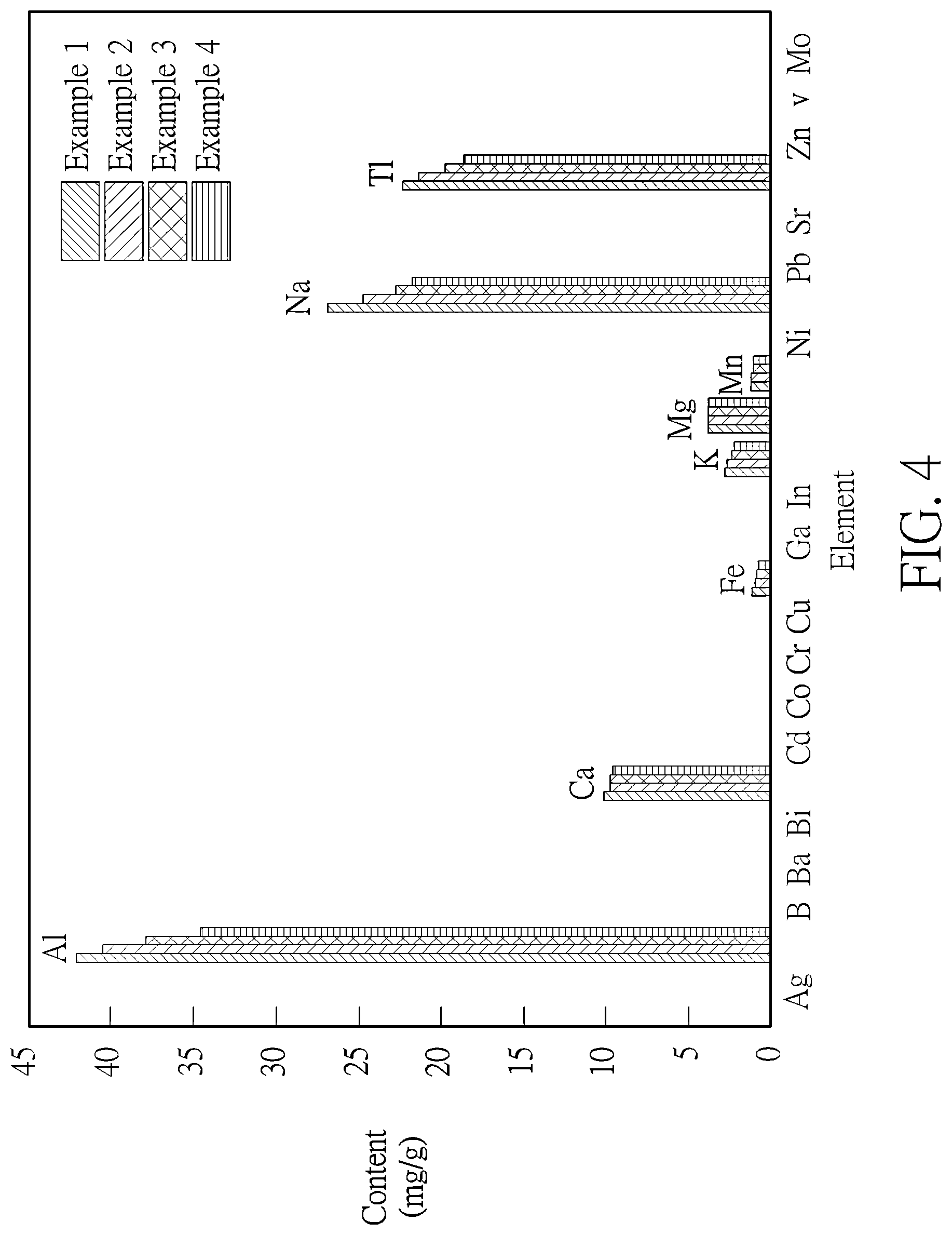 Patent US12304837 Figure 4 – Water treatment composition with catalytic material and an oxidant and method of use