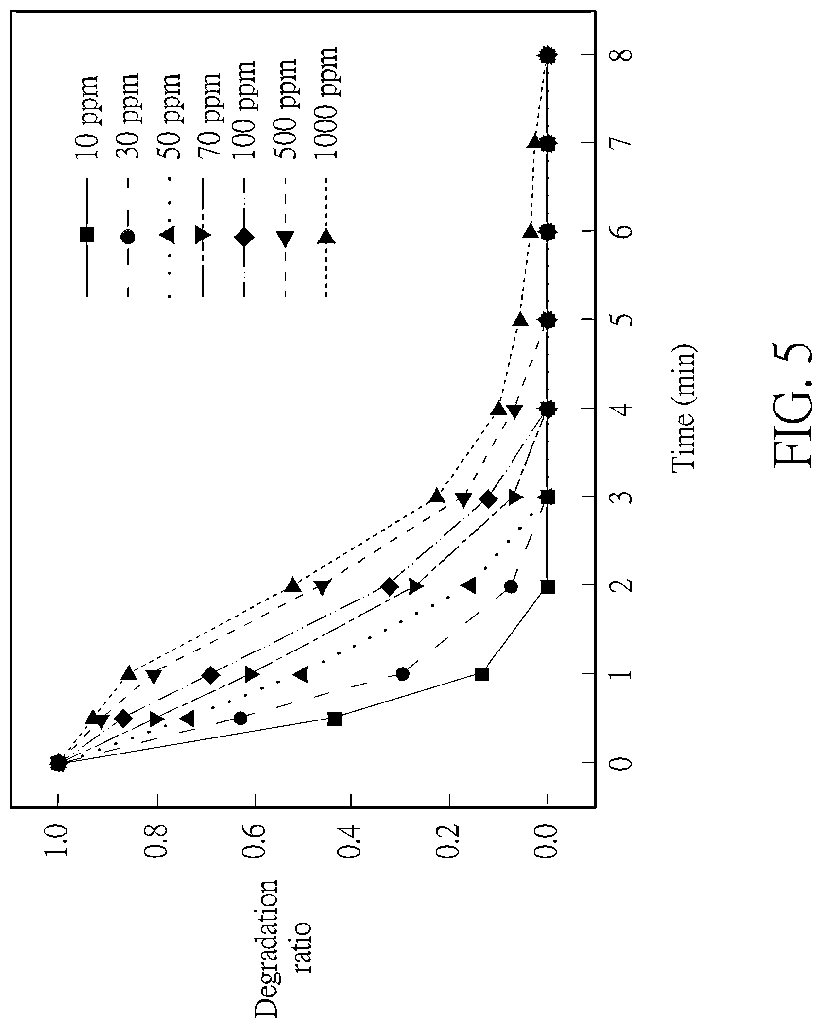 Patent US12304837 Figure 5 – Water treatment composition with catalytic material and an oxidant and method of use