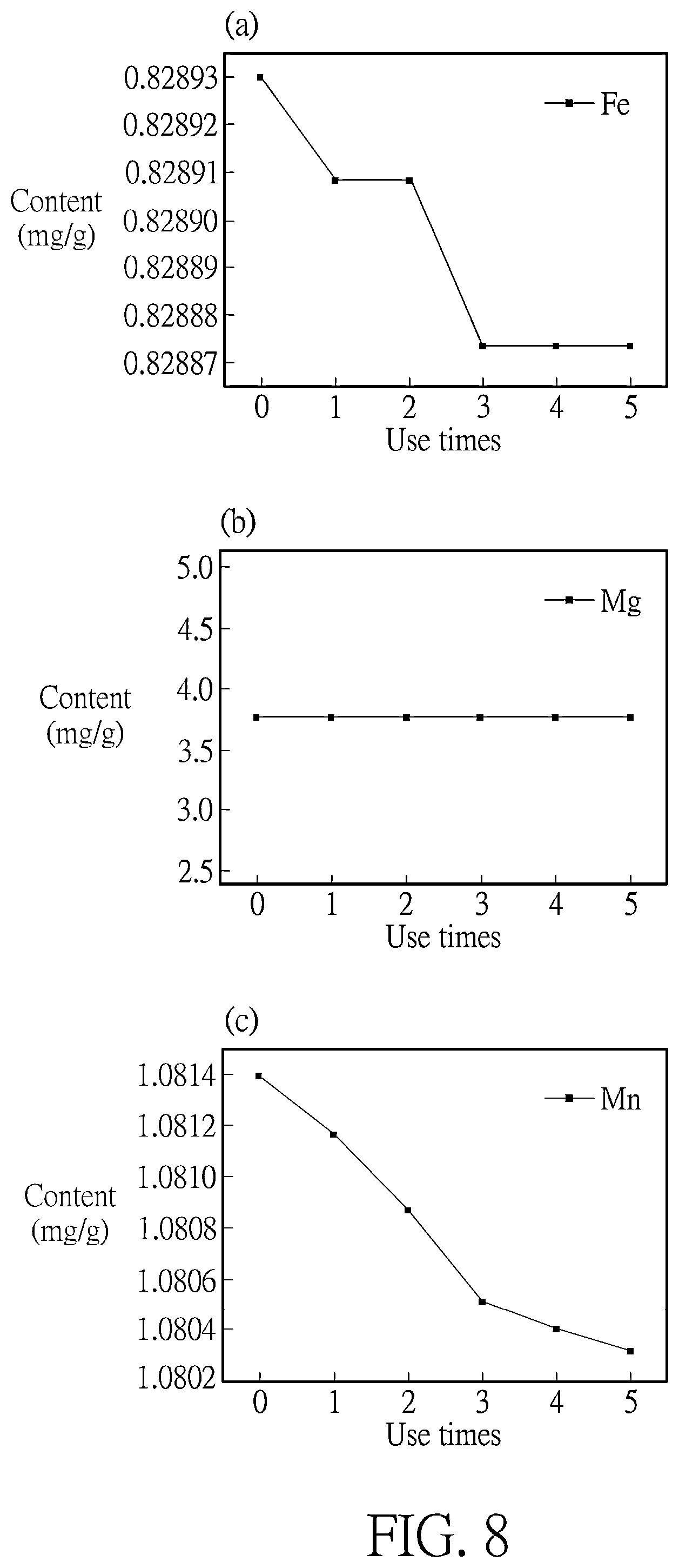 Patent US12304837 Figure 8 – Water treatment composition with catalytic material and an oxidant and method of use