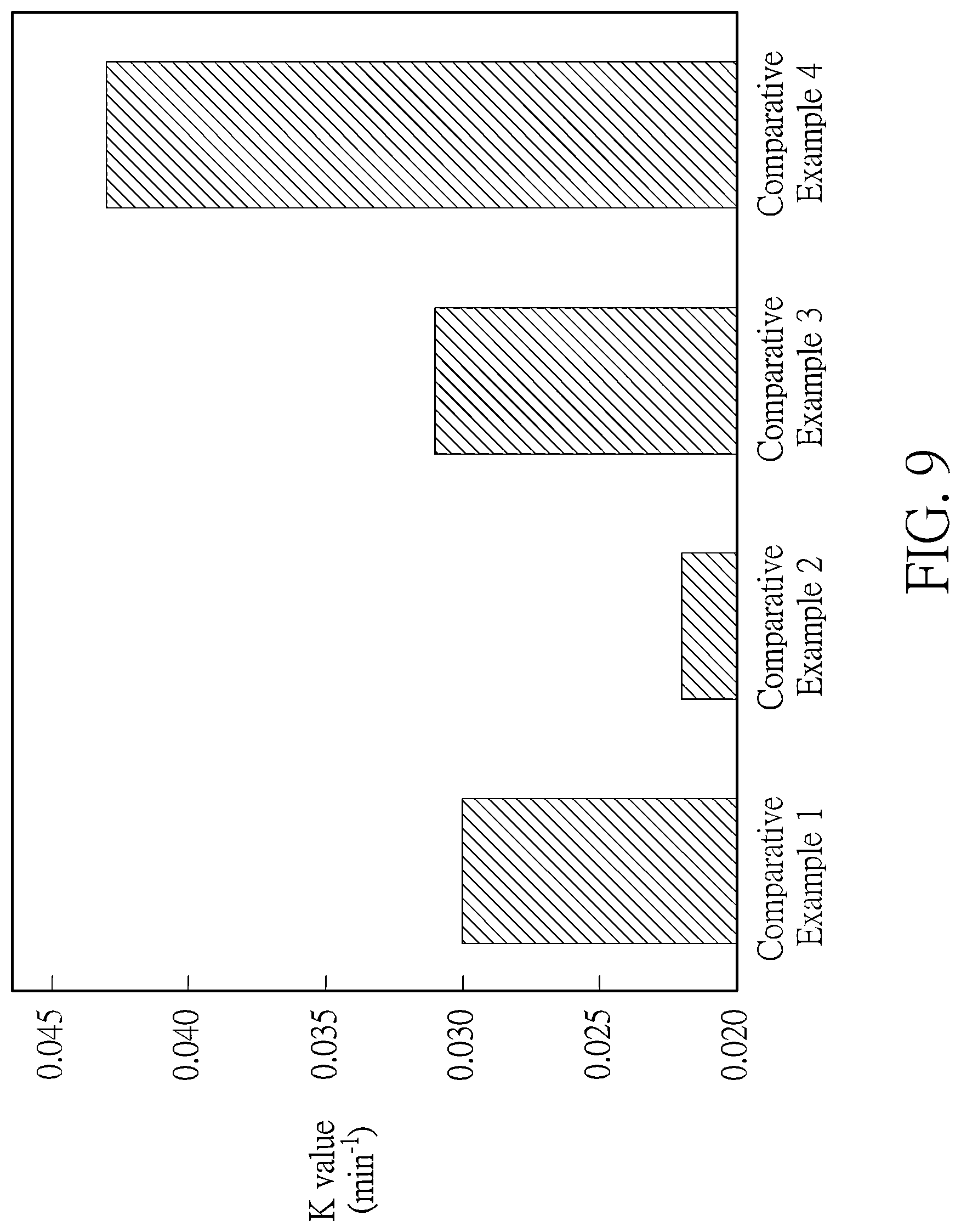Patent US12304837 Figure 9 – Water treatment composition with catalytic material and an oxidant and method of use