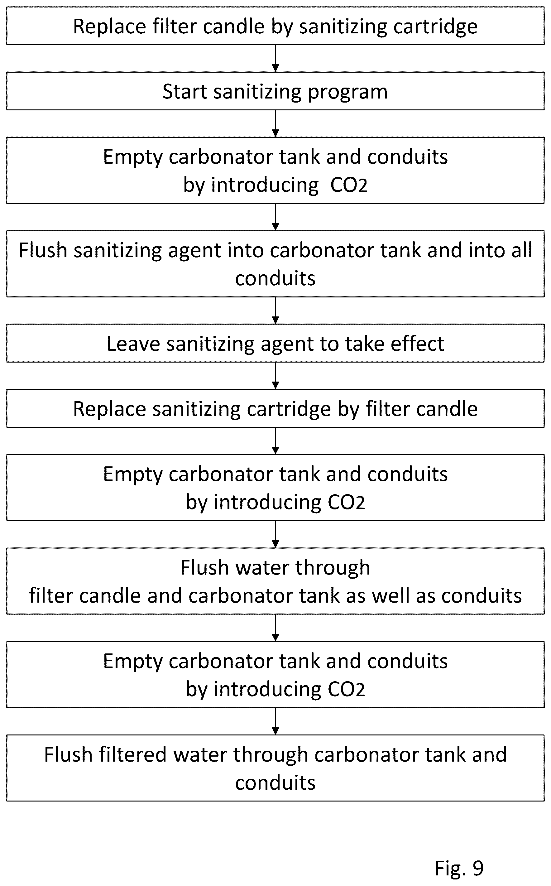 Patent US12304840 Figure 8 – Cartridge, in particular sanitizing cartridge, and system for sanitizing a drinking-water device, and method for sanitizing said device