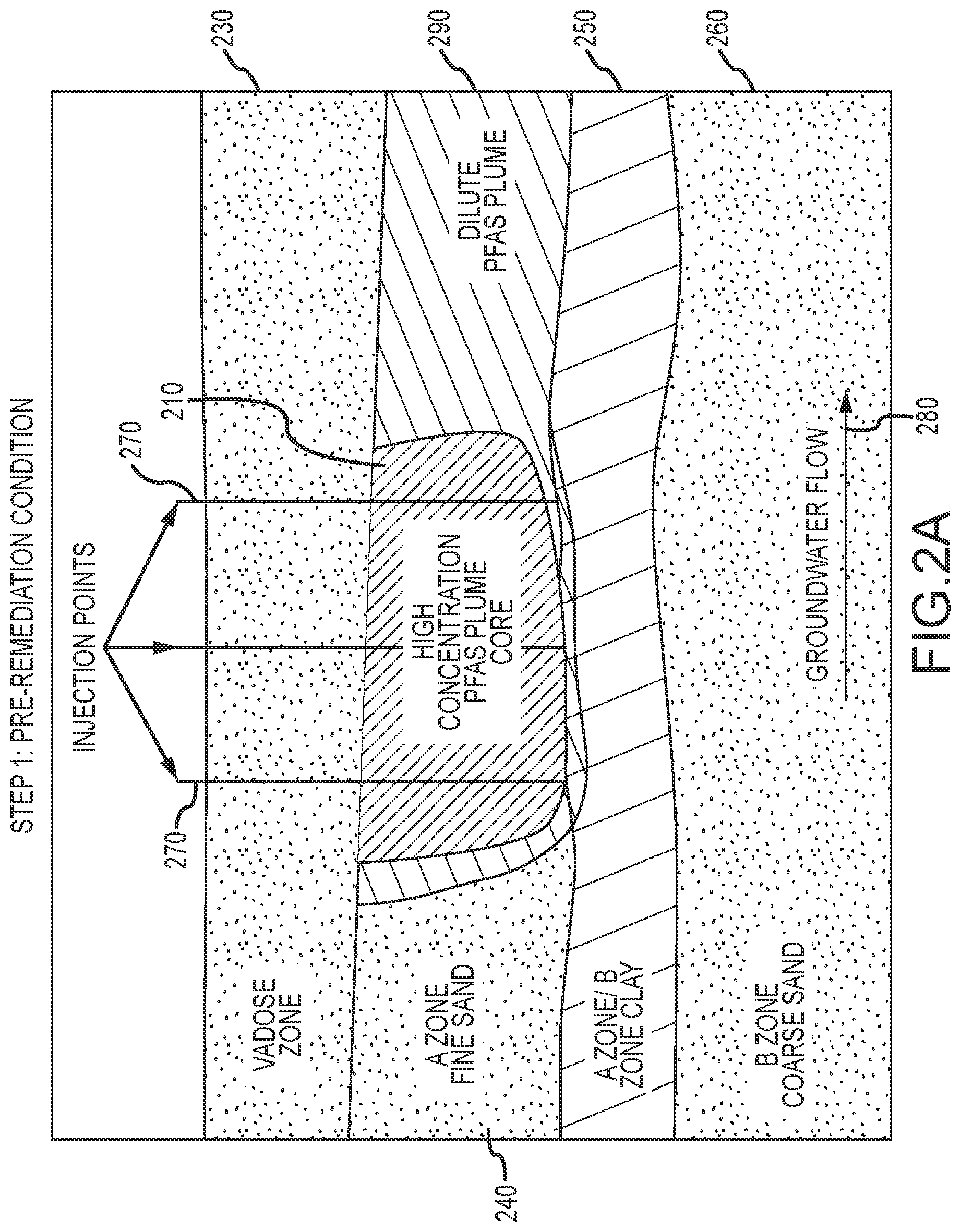 Patent US12304841 Figure 2 – PFAS remediation using high redox potential free-radicals