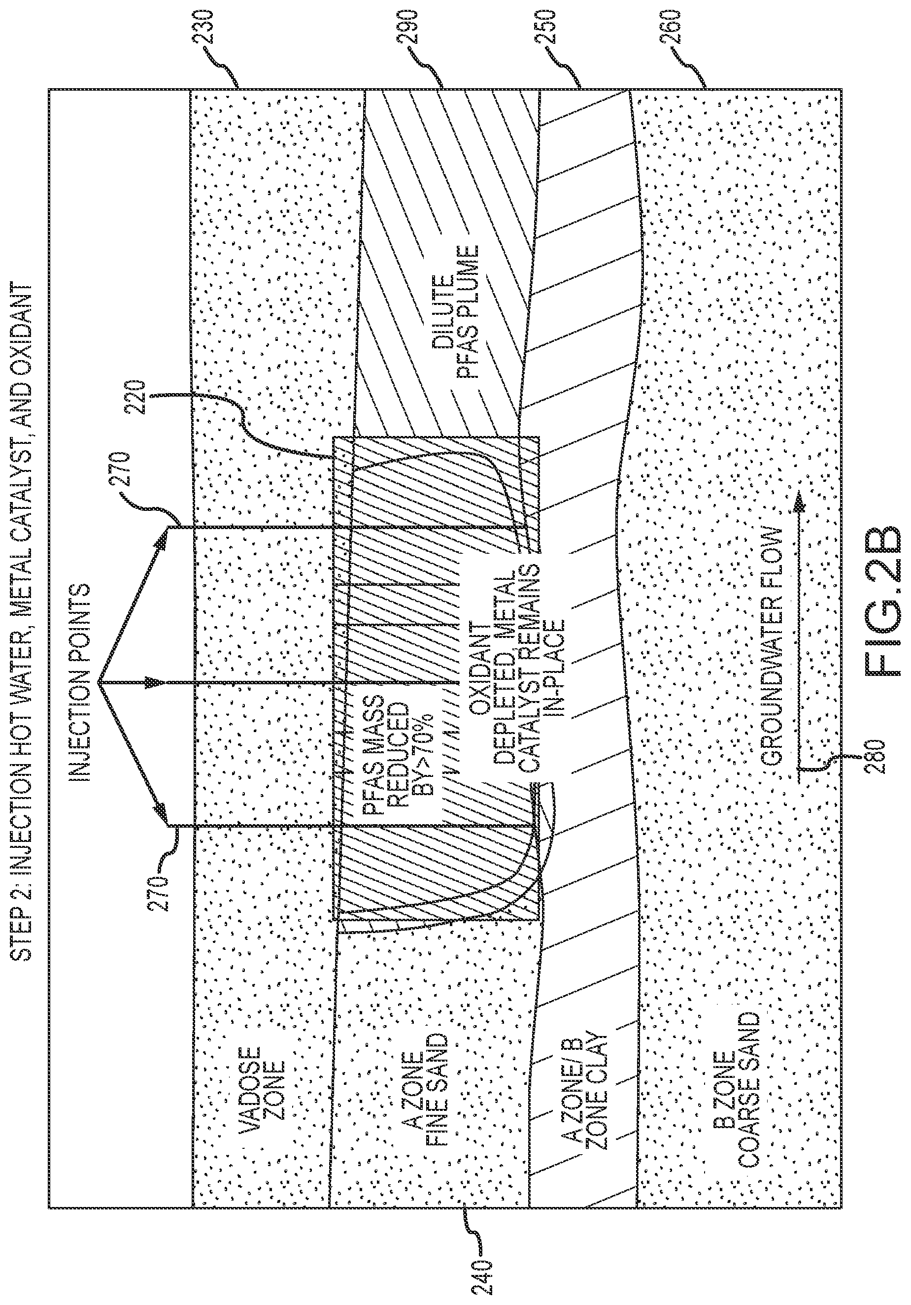 Patent US12304841 Figure 3 – PFAS remediation using high redox potential free-radicals