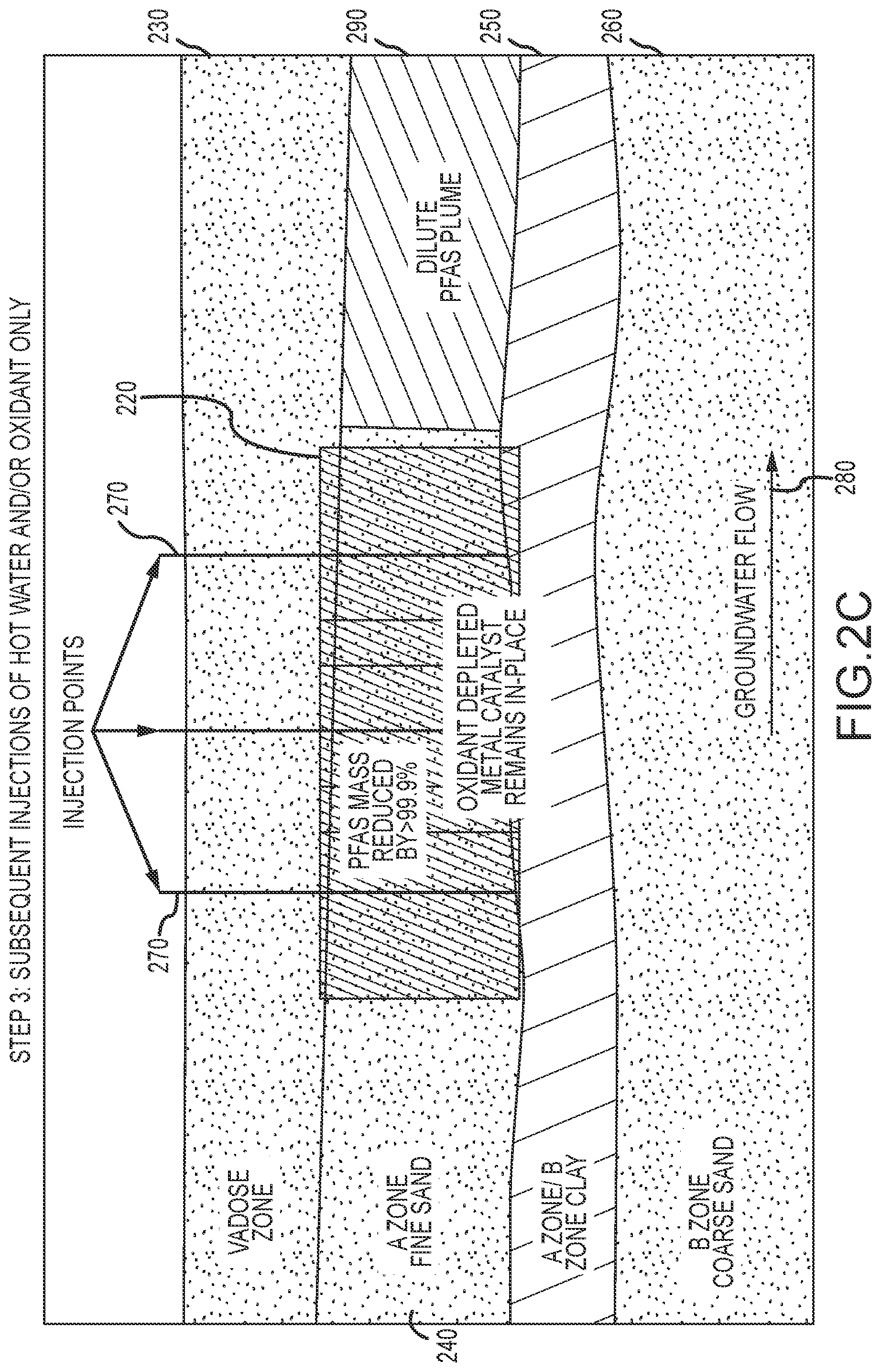 Patent US12304841 Figure 4 – PFAS remediation using high redox potential free-radicals
