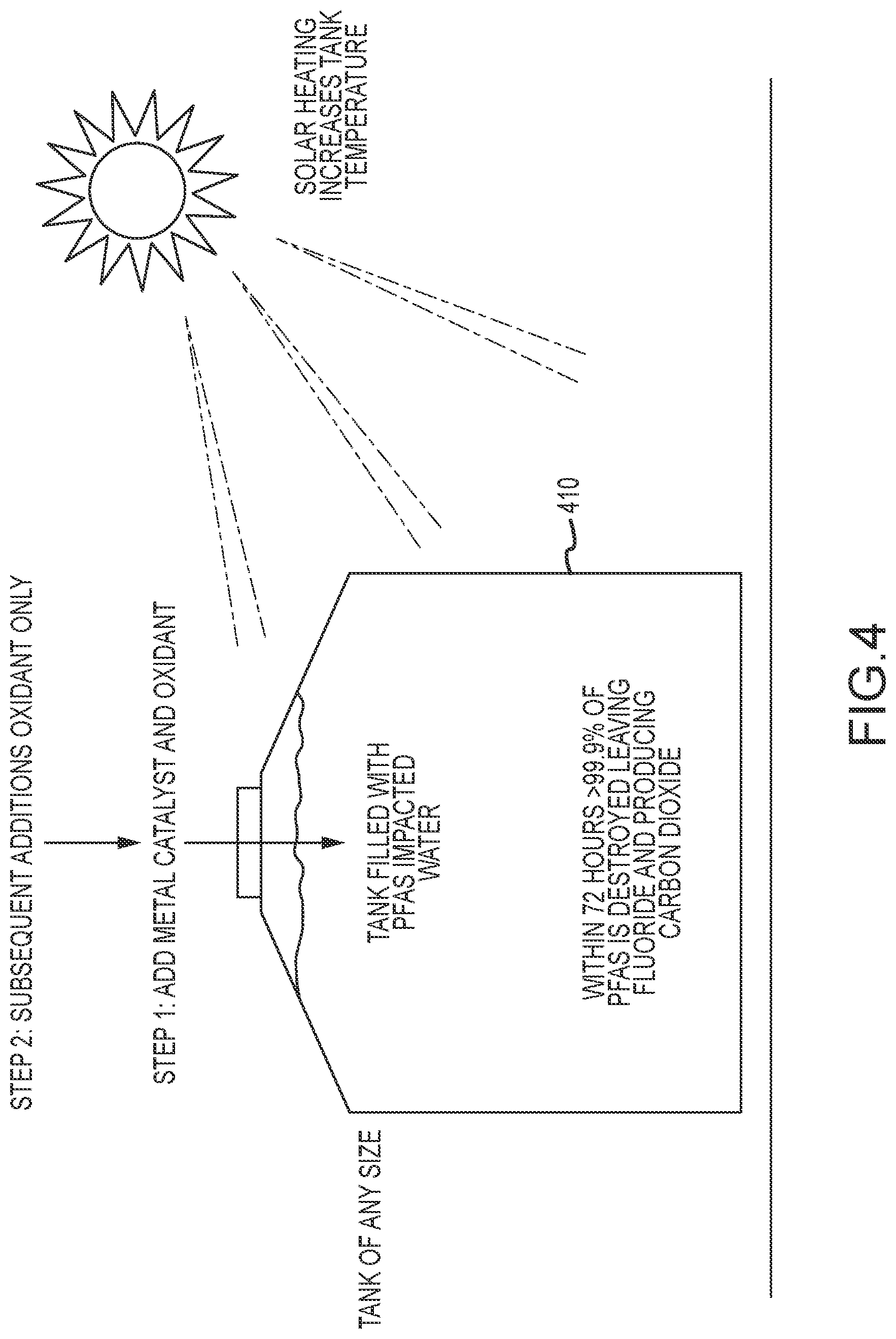 Patent US12304841 Figure 6 – PFAS remediation using high redox potential free-radicals