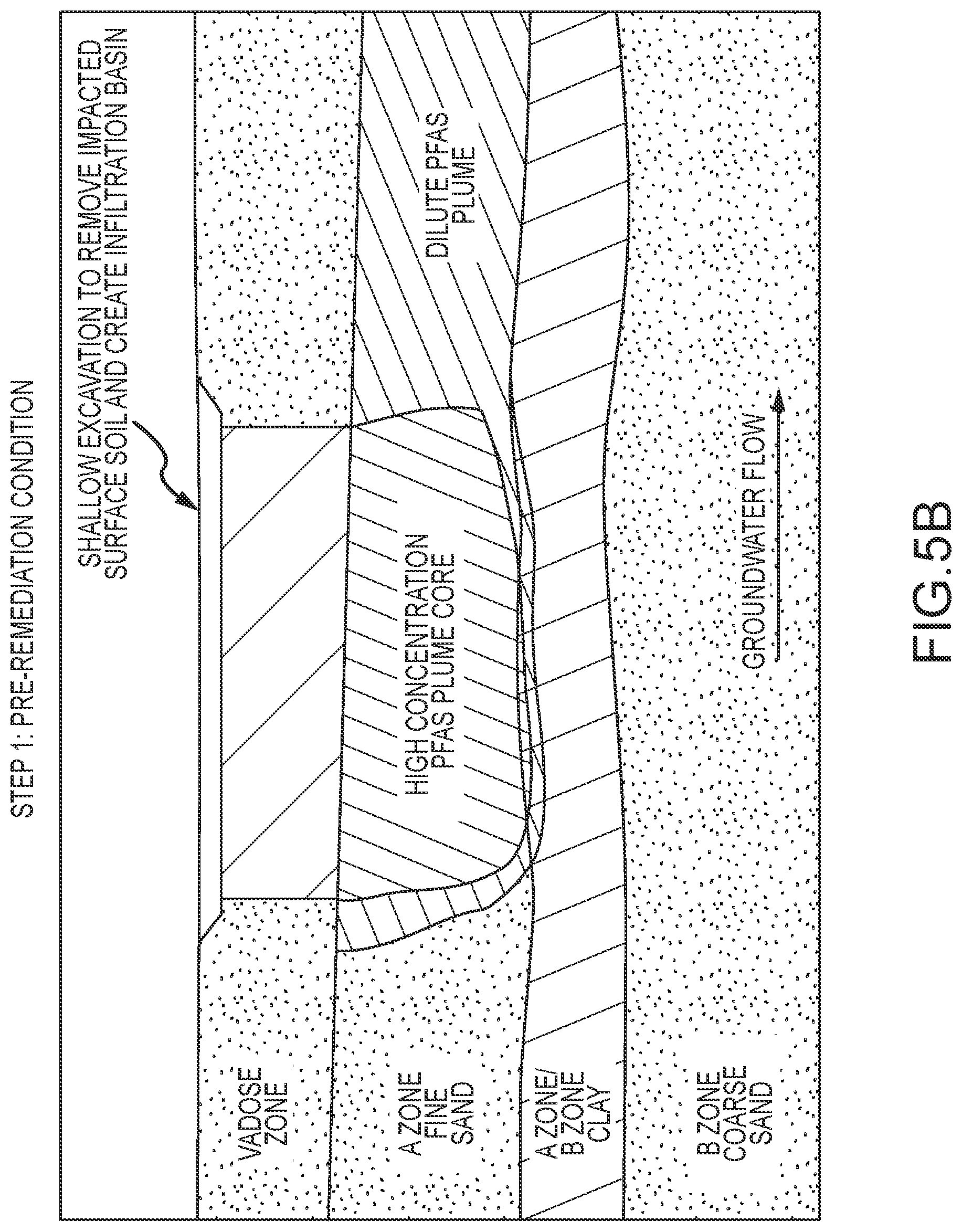 Patent US12304841 Figure 8 – PFAS remediation using high redox potential free-radicals