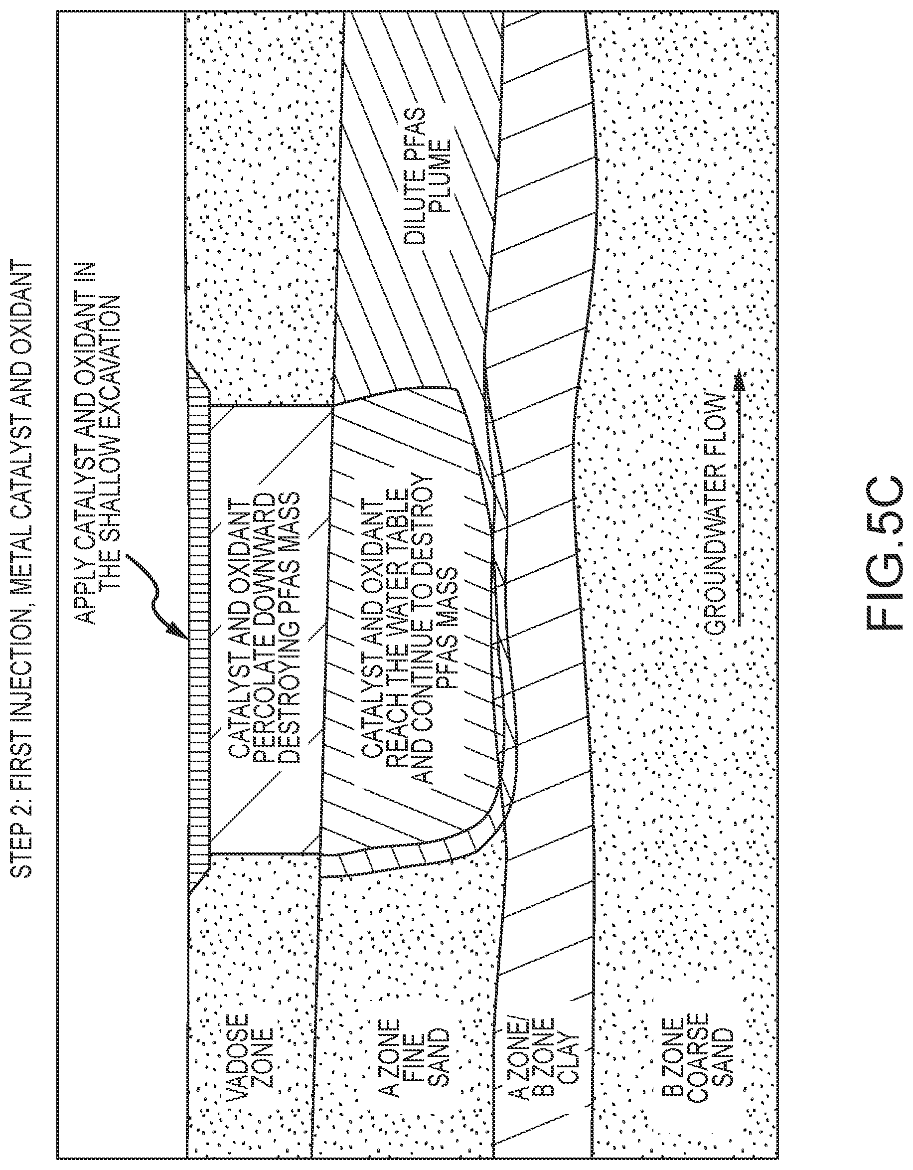 Patent US12304841 Figure 9 – PFAS remediation using high redox potential free-radicals