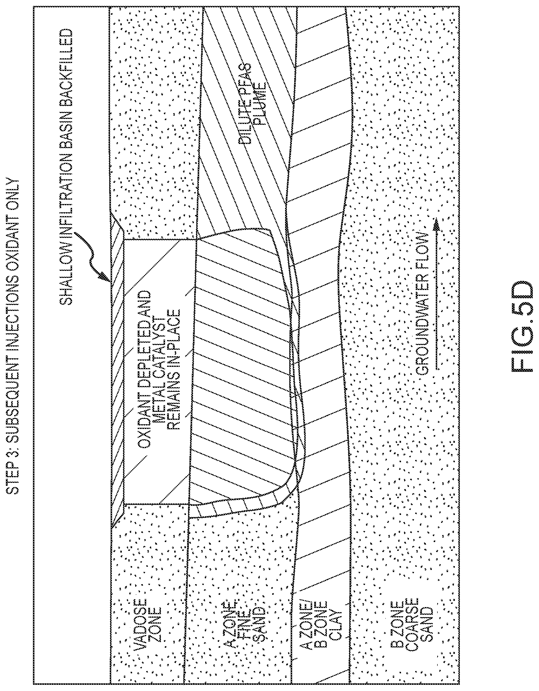 Patent US12304841 Figure 10 – PFAS remediation using high redox potential free-radicals