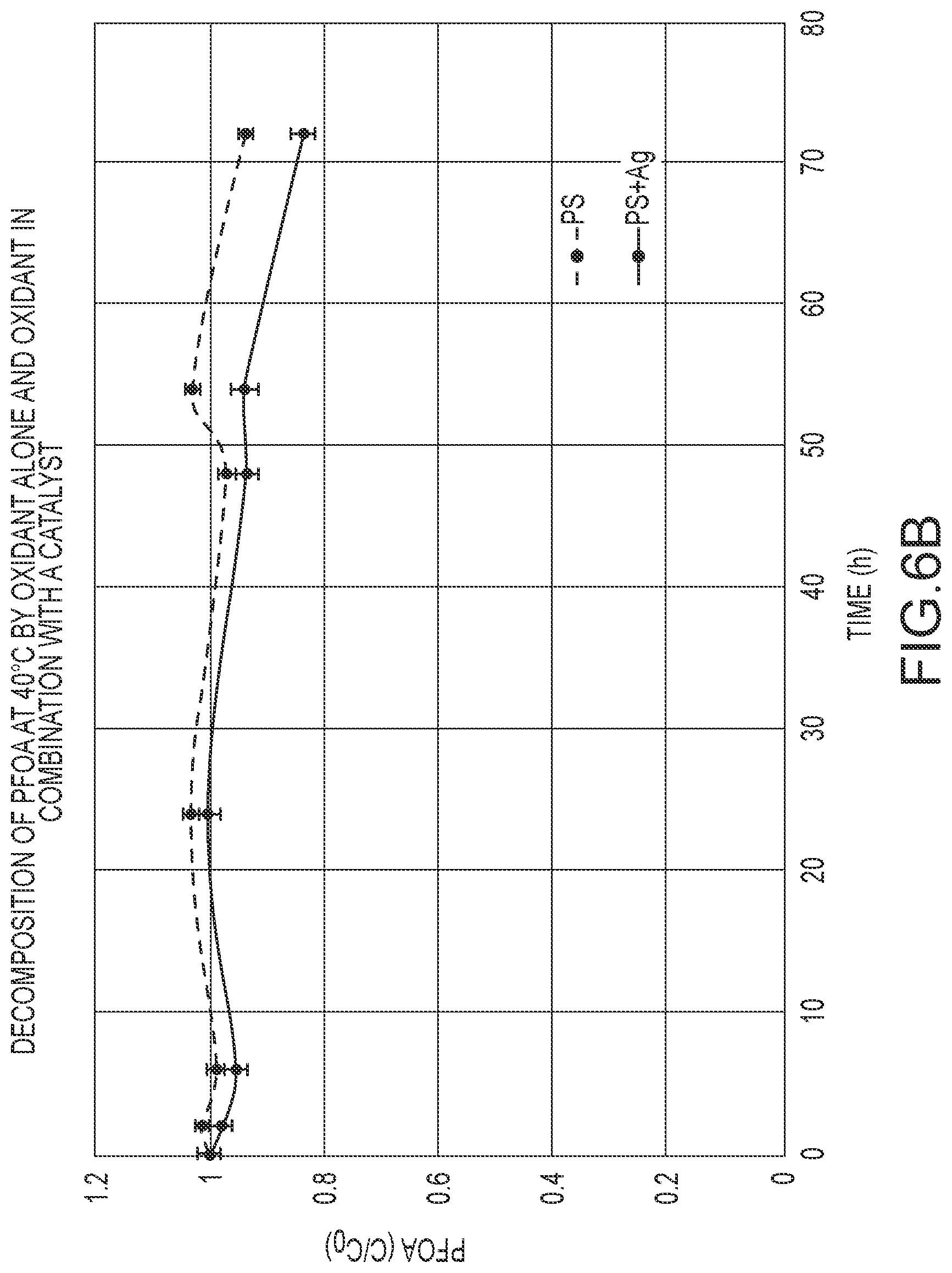Patent US12304841 Figure 12 – PFAS remediation using high redox potential free-radicals