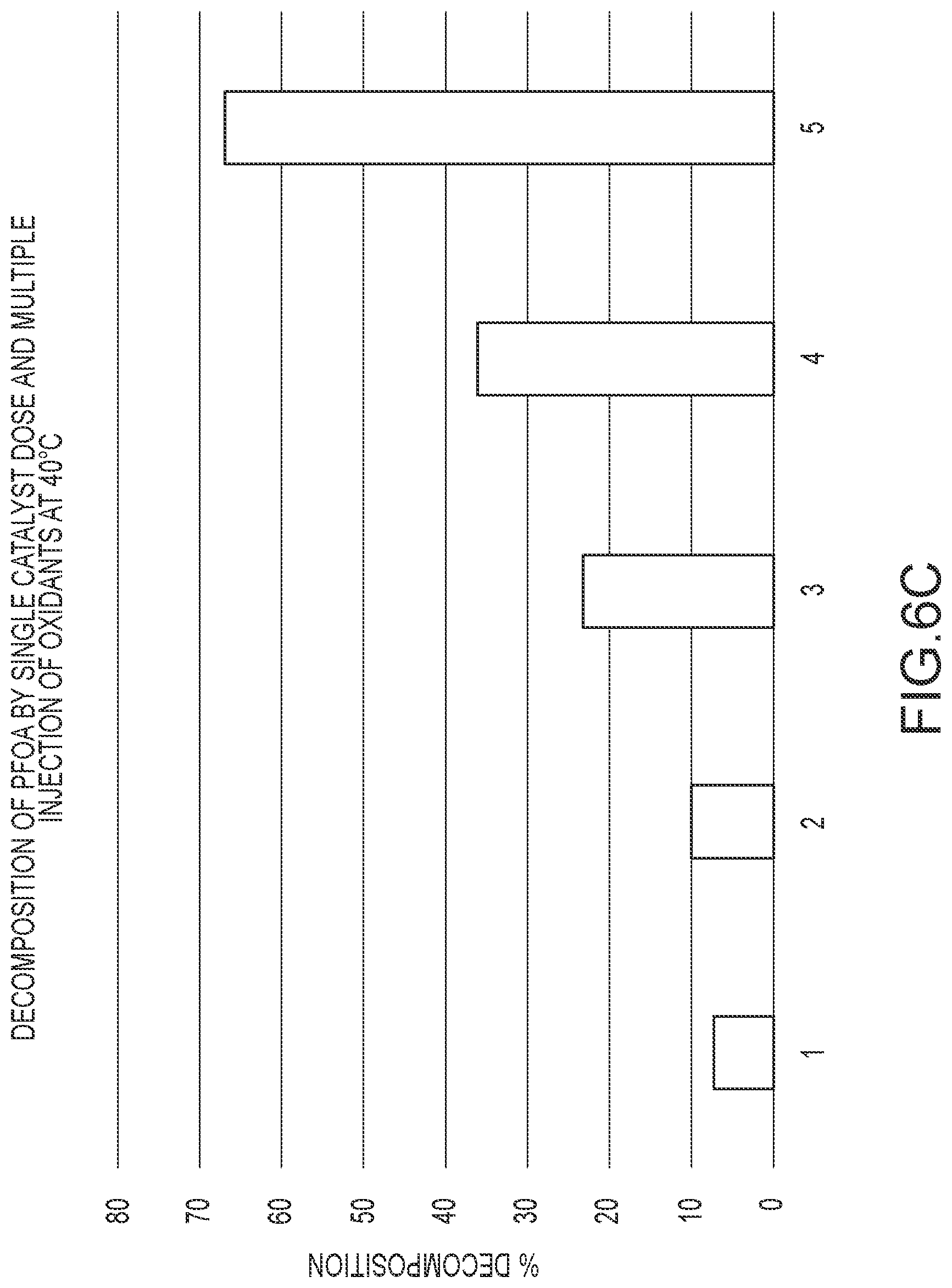 Patent US12304841 Figure 13 – PFAS remediation using high redox potential free-radicals
