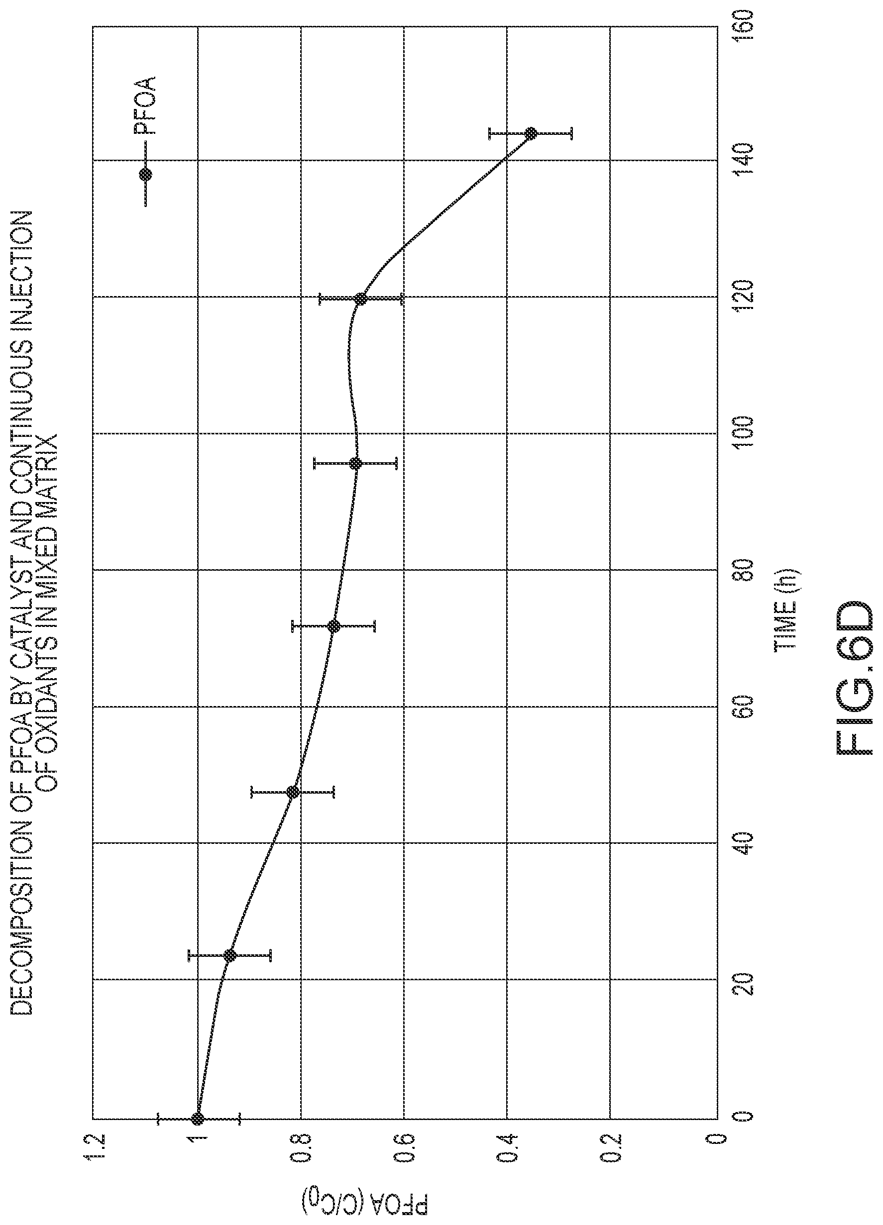 Patent US12304841 Figure 14 – PFAS remediation using high redox potential free-radicals