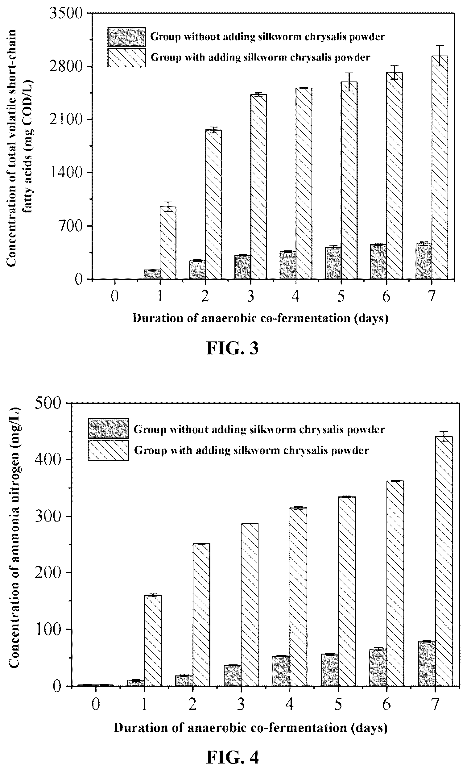 Patent US12304842 Figure 2 – Method for recovering phosphorus from sludge rich in chemical phosphorus precipitates using high-protein biomass waste