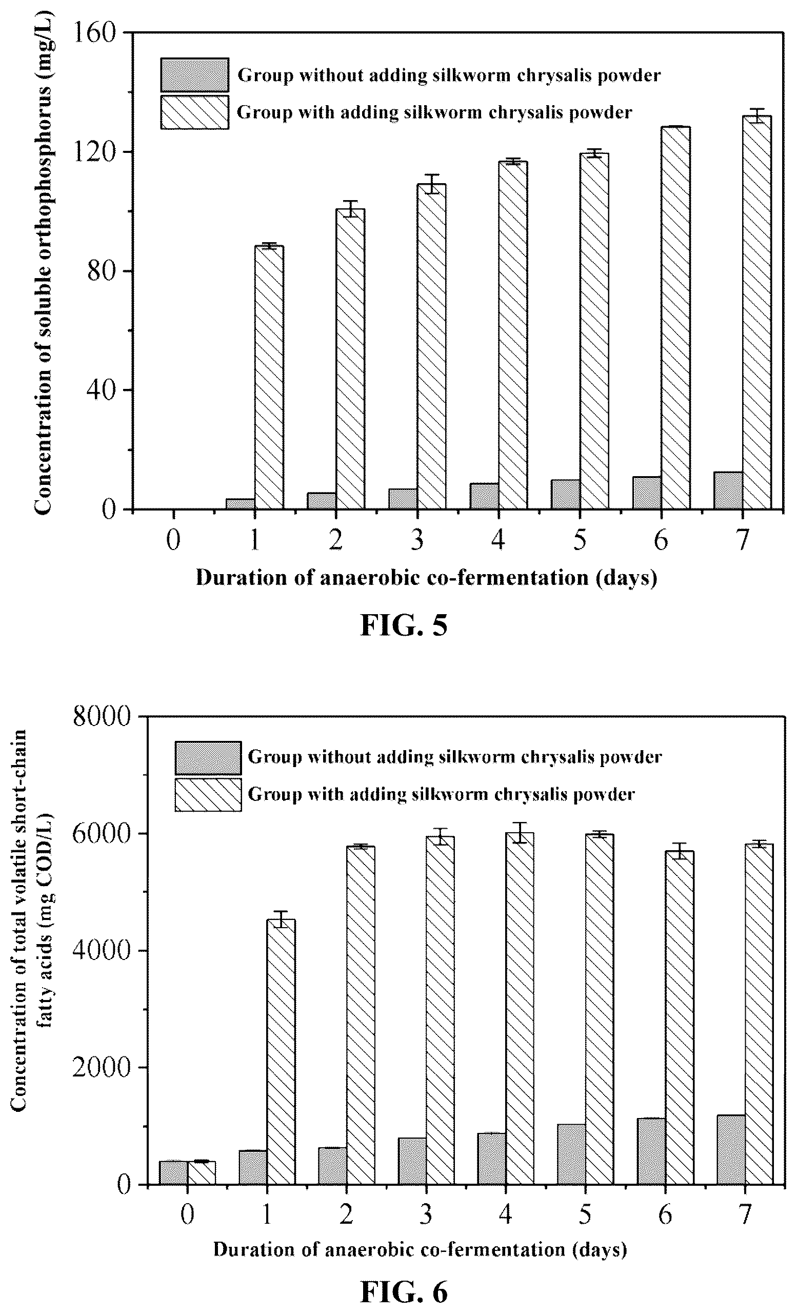 Patent US12304842 Figure 3 – Method for recovering phosphorus from sludge rich in chemical phosphorus precipitates using high-protein biomass waste