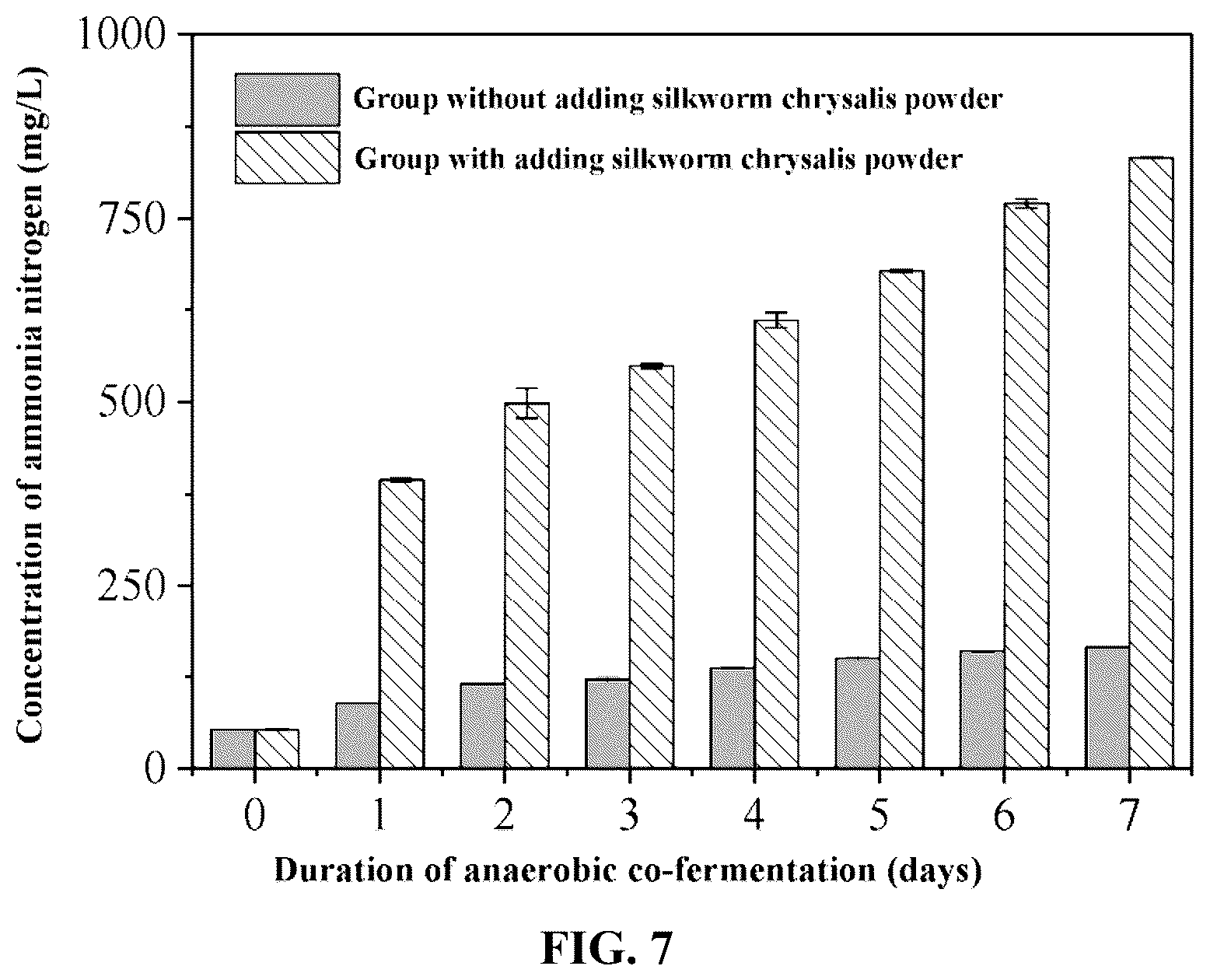 Patent US12304842 Figure 4 – Method for recovering phosphorus from sludge rich in chemical phosphorus precipitates using high-protein biomass waste