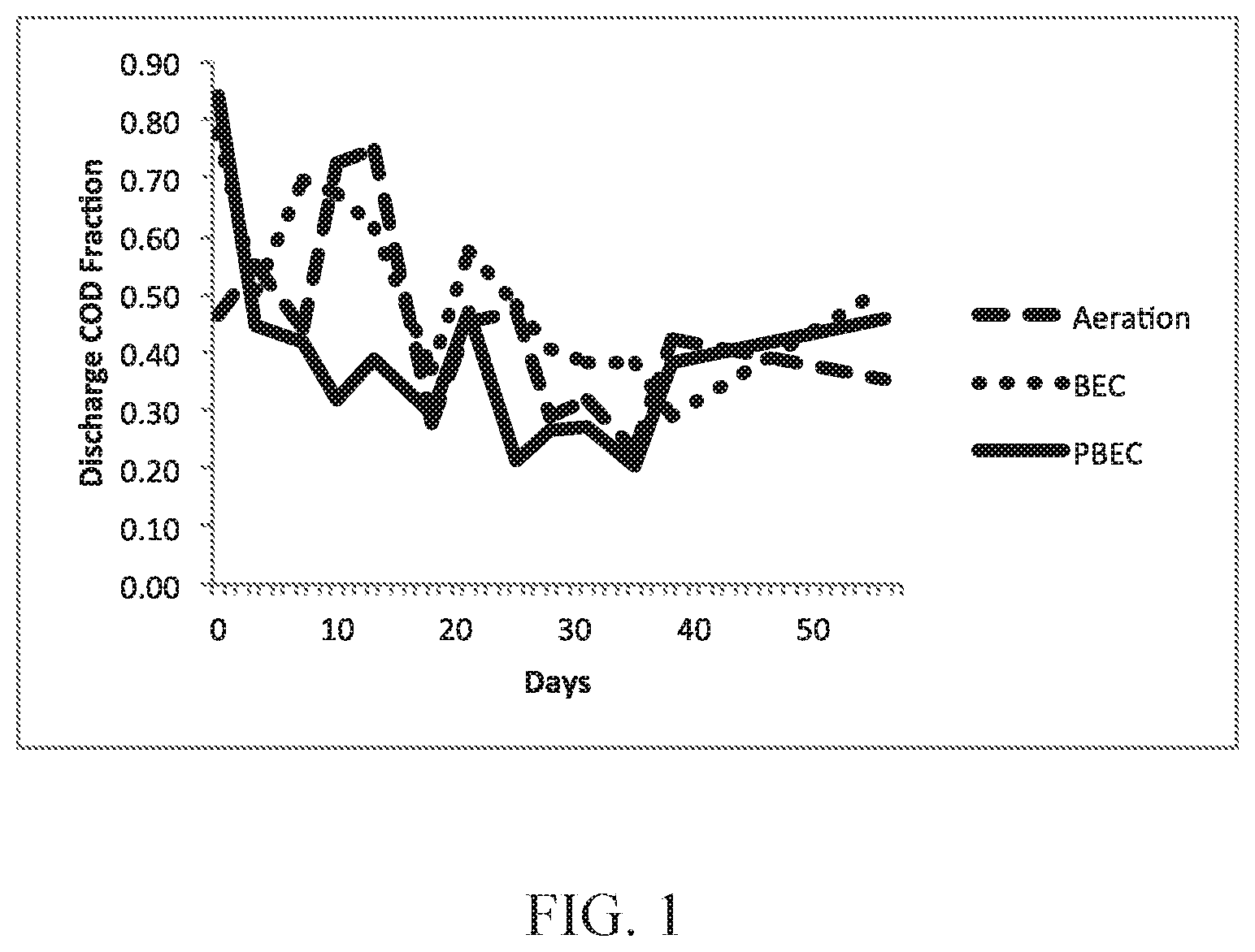 Patent US12304844 Figure 1 – Method for advanced bioelectrochemical treatment of pollutants