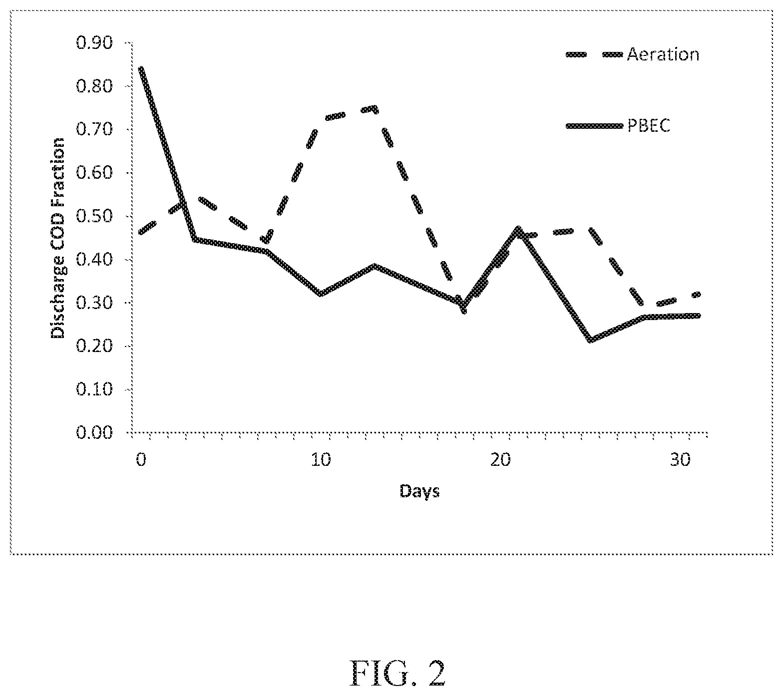 Patent US12304844 Figure 2 – Method for advanced bioelectrochemical treatment of pollutants