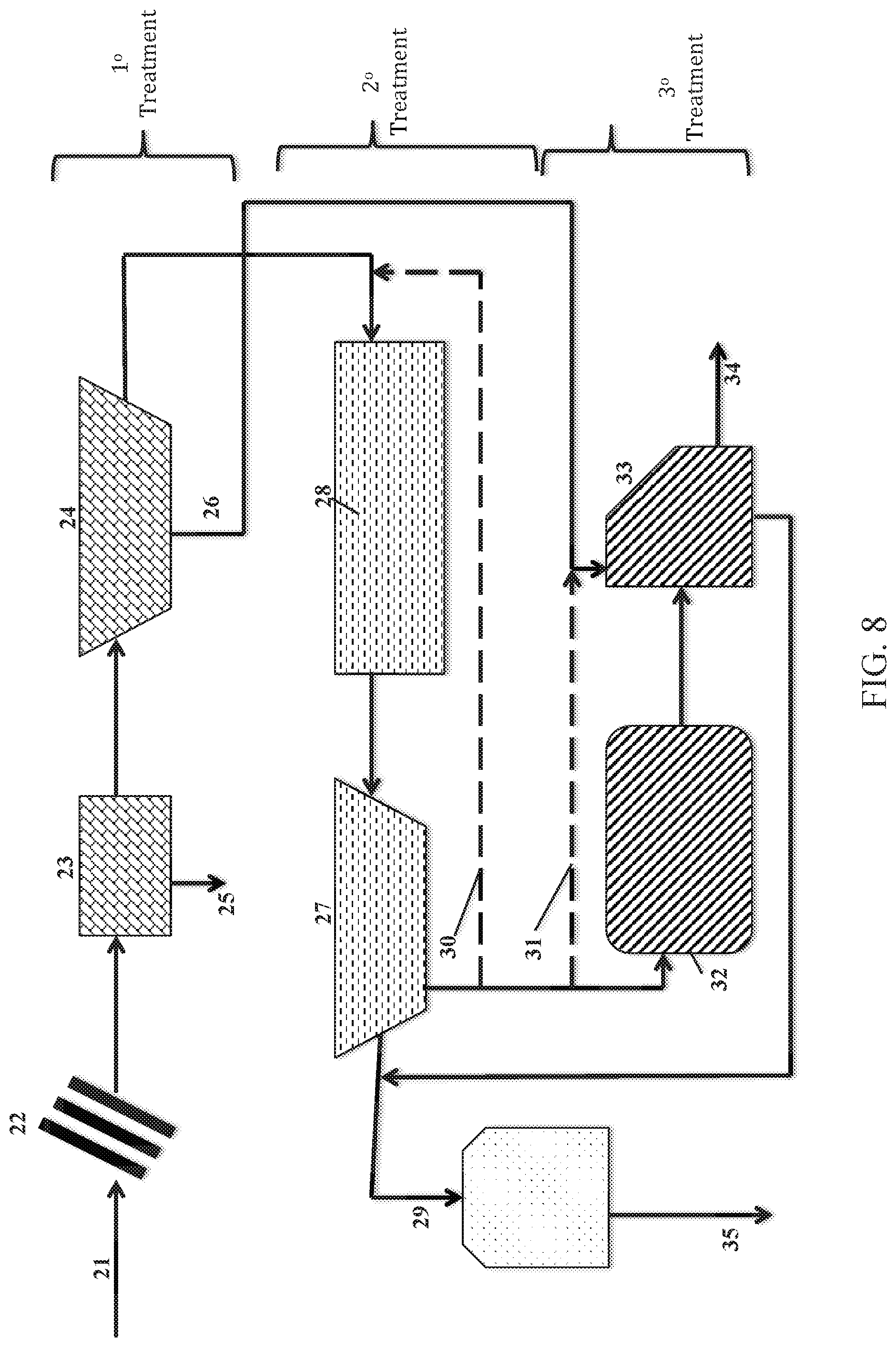 Patent US12304844 Figure 8 – Method for advanced bioelectrochemical treatment of pollutants