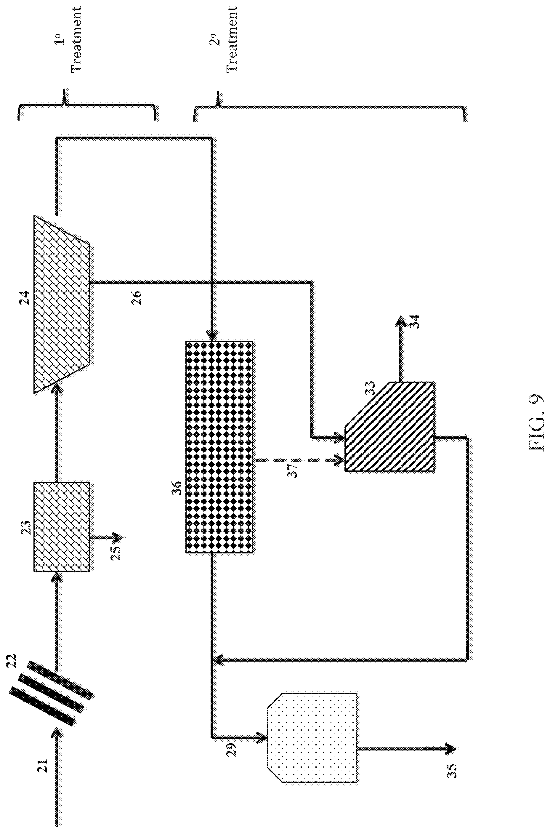 Patent US12304844 Figure 9 – Method for advanced bioelectrochemical treatment of pollutants