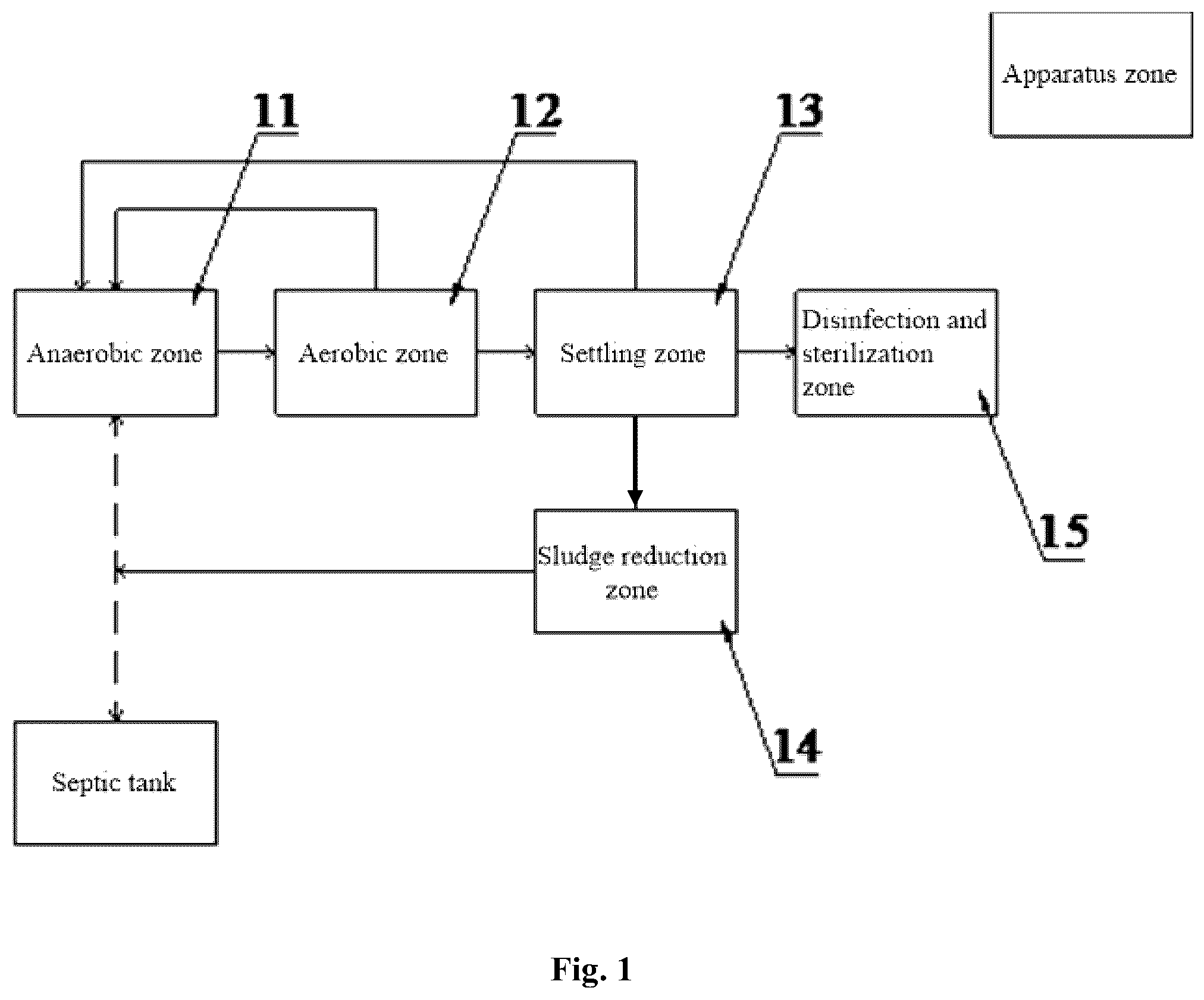 Patent US12304846 Figure 1 – Sewage treatment apparatus suitable for multi-household domestic sewage treatment