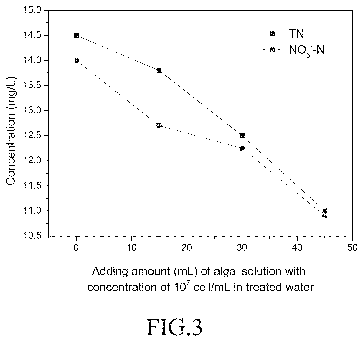 Patent US12304847 Figure 2 – Microalgae culturing pond-constructed wetland coupled system and method for advanced sewage purification