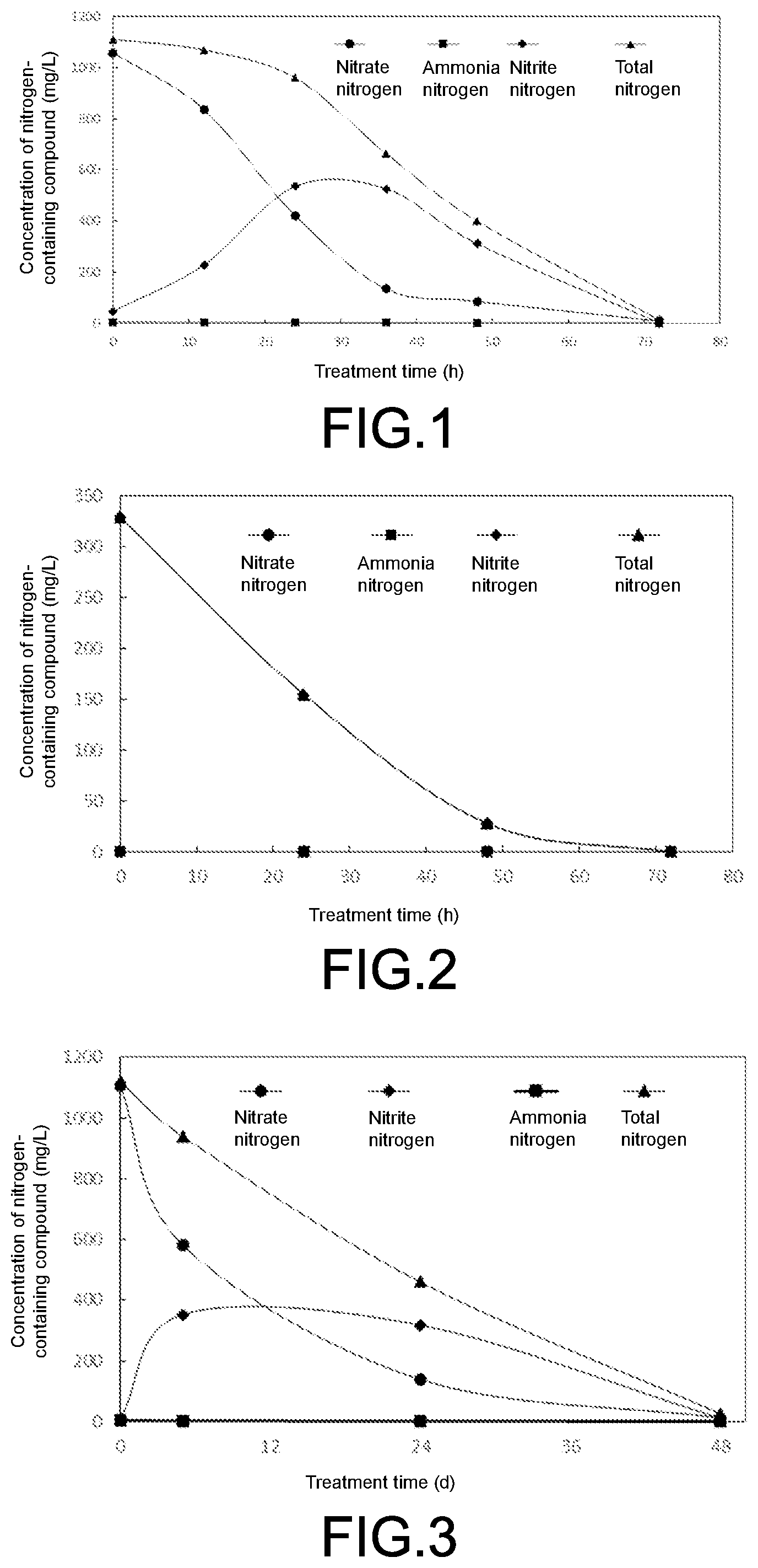 Patent US12304848 Figure 1 – Pseudomonas stutzeri strain, composite microbial inoculum prepared from Pseudomonas stutzeri strain and use of composite microbial inoculum