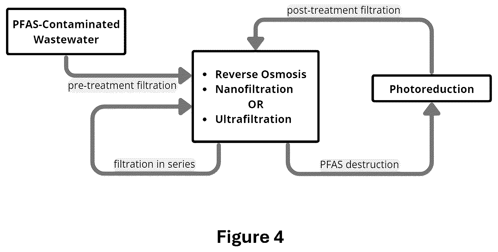 Patent US12304850 Figure 3 – Methods and systems of PFAS destruction using UV irradiation at 222 nanometers
