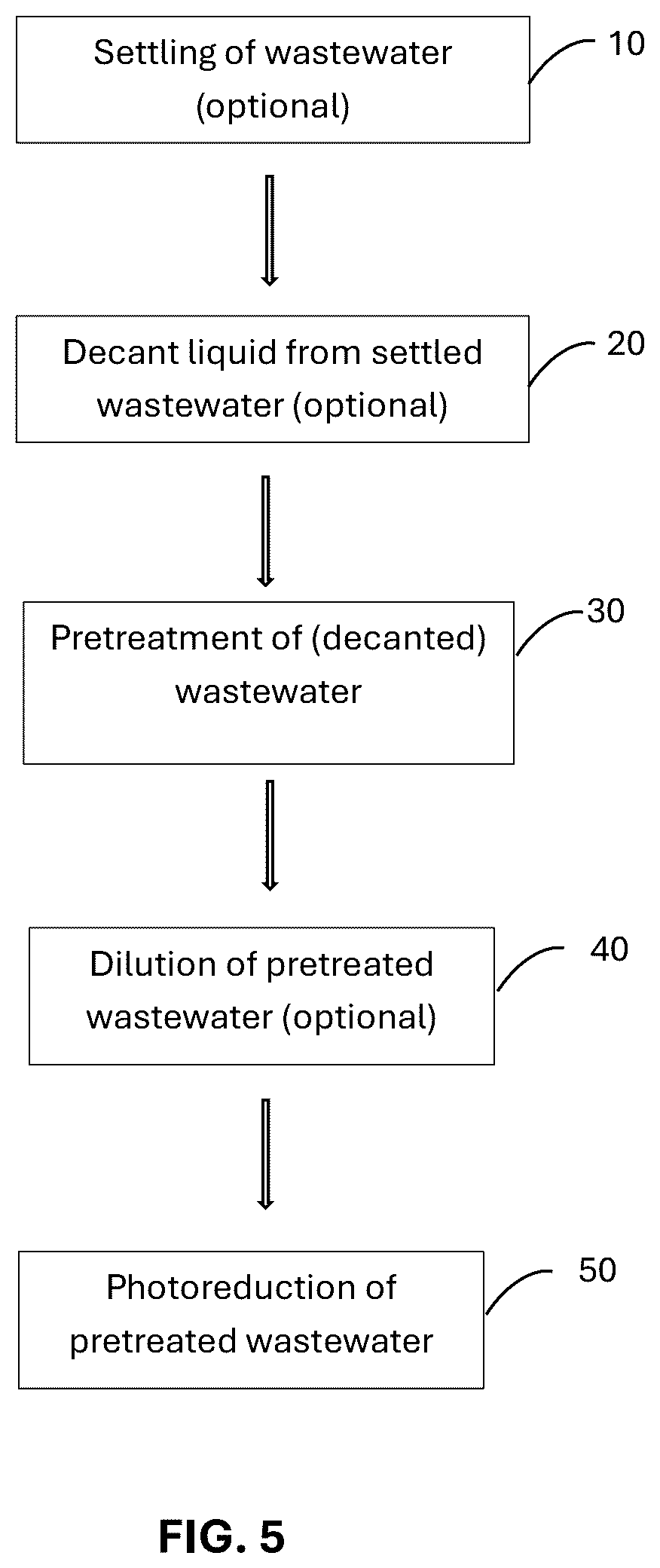 Patent US12304850 Figure 4 – Methods and systems of PFAS destruction using UV irradiation at 222 nanometers
