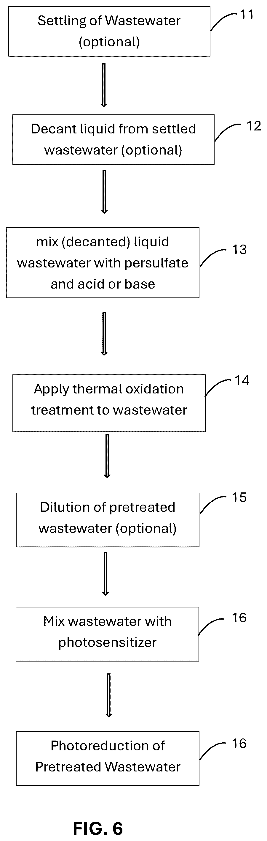 Patent US12304850 Figure 5 – Methods and systems of PFAS destruction using UV irradiation at 222 nanometers