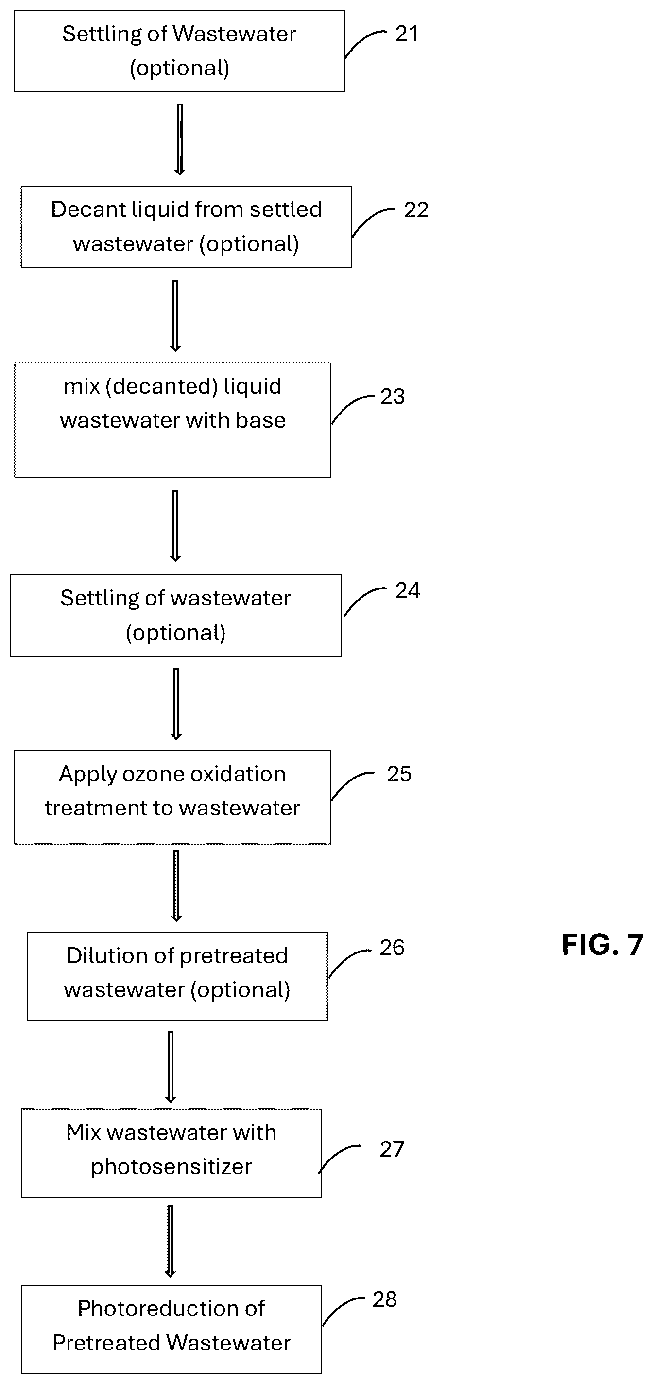 Patent US12304850 Figure 6 – Methods and systems of PFAS destruction using UV irradiation at 222 nanometers