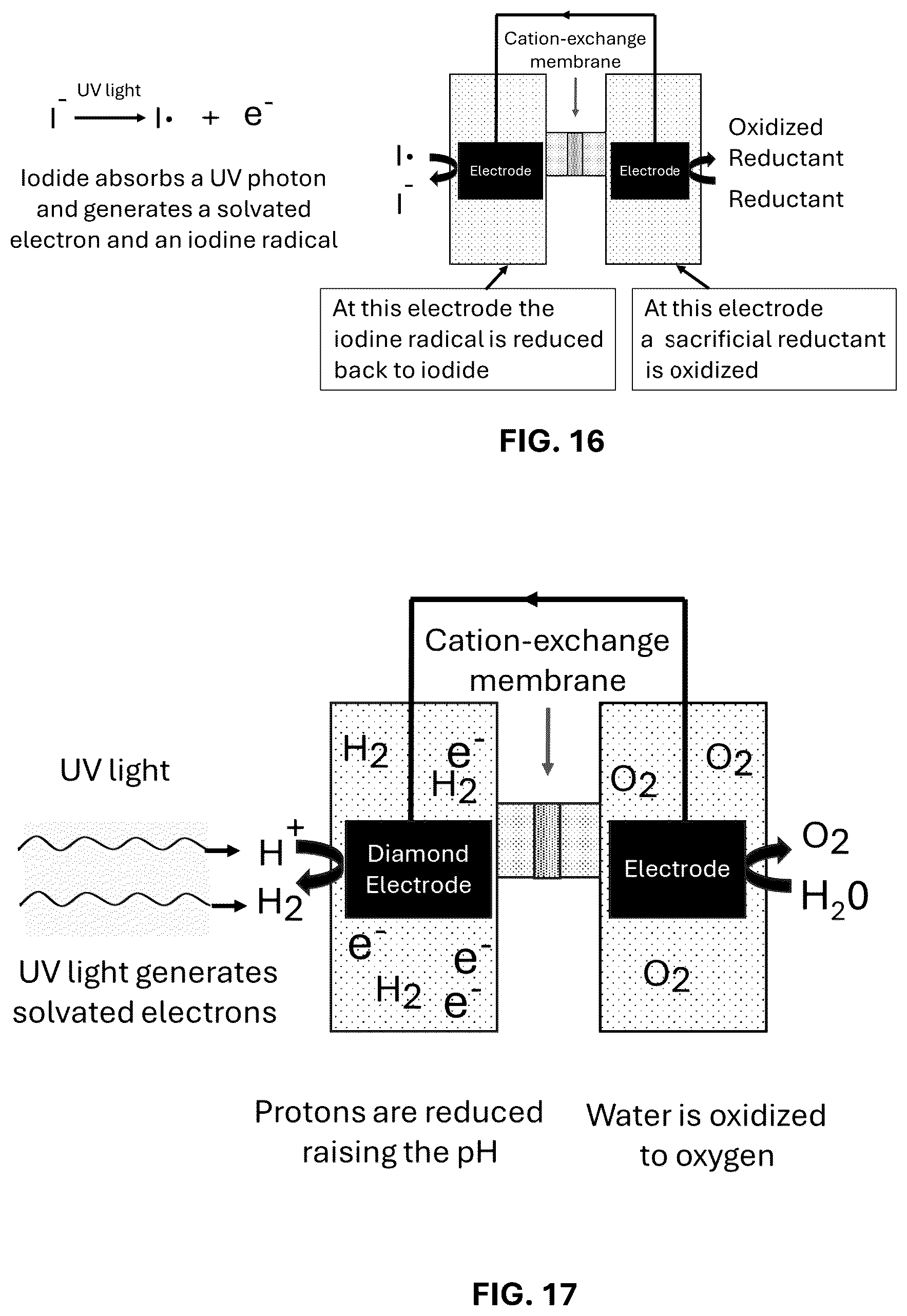 Patent US12304850 Figure 11 – Methods and systems of PFAS destruction using UV irradiation at 222 nanometers