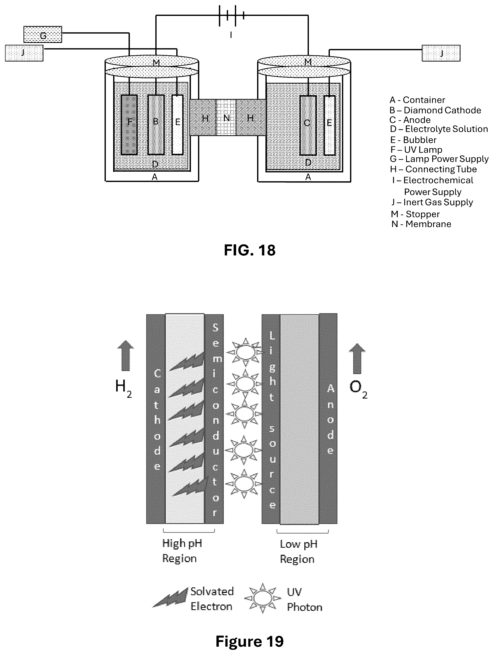 Patent US12304850 Figure 12 – Methods and systems of PFAS destruction using UV irradiation at 222 nanometers