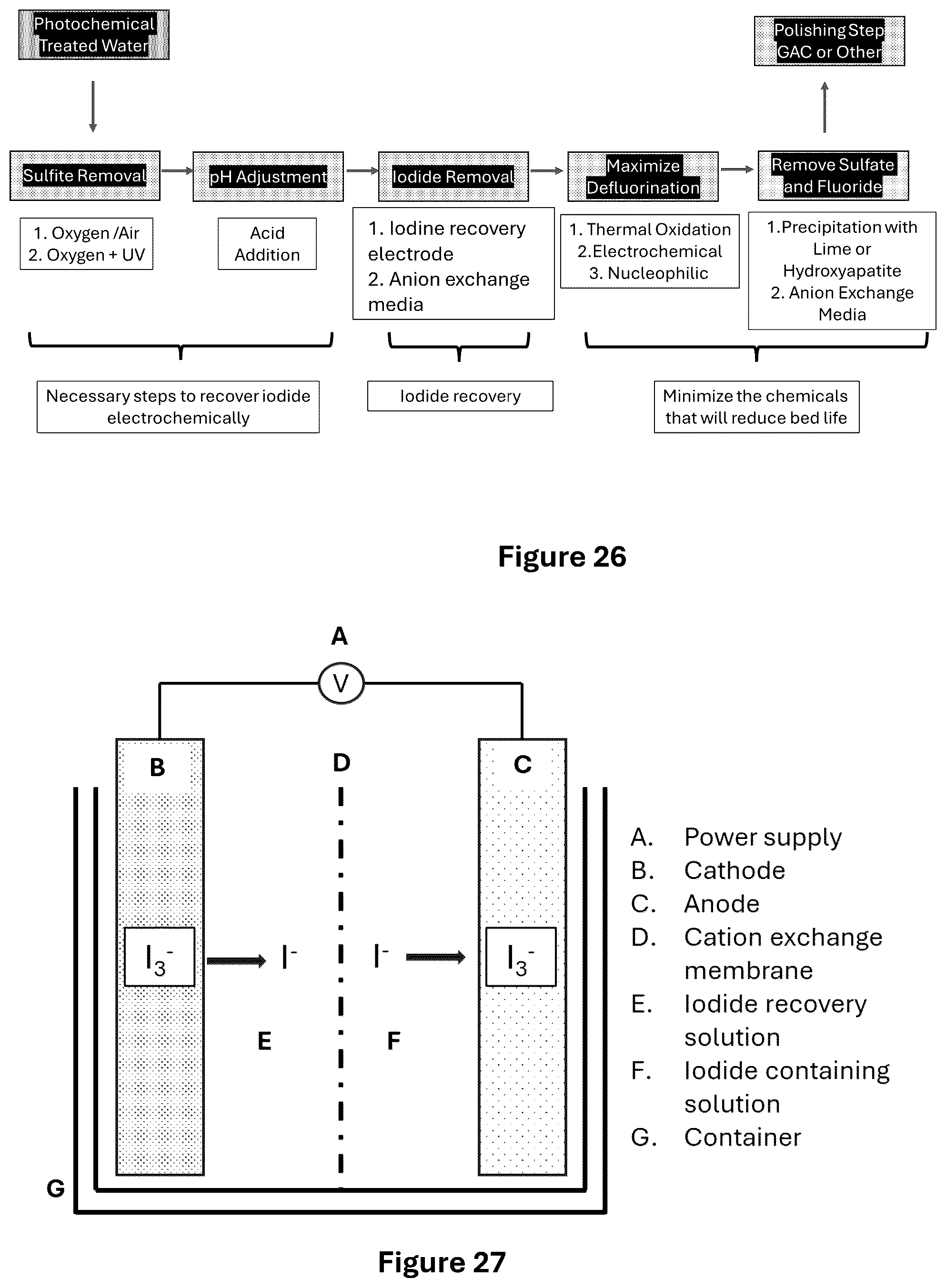 Patent US12304850 Figure 16 – Methods and systems of PFAS destruction using UV irradiation at 222 nanometers