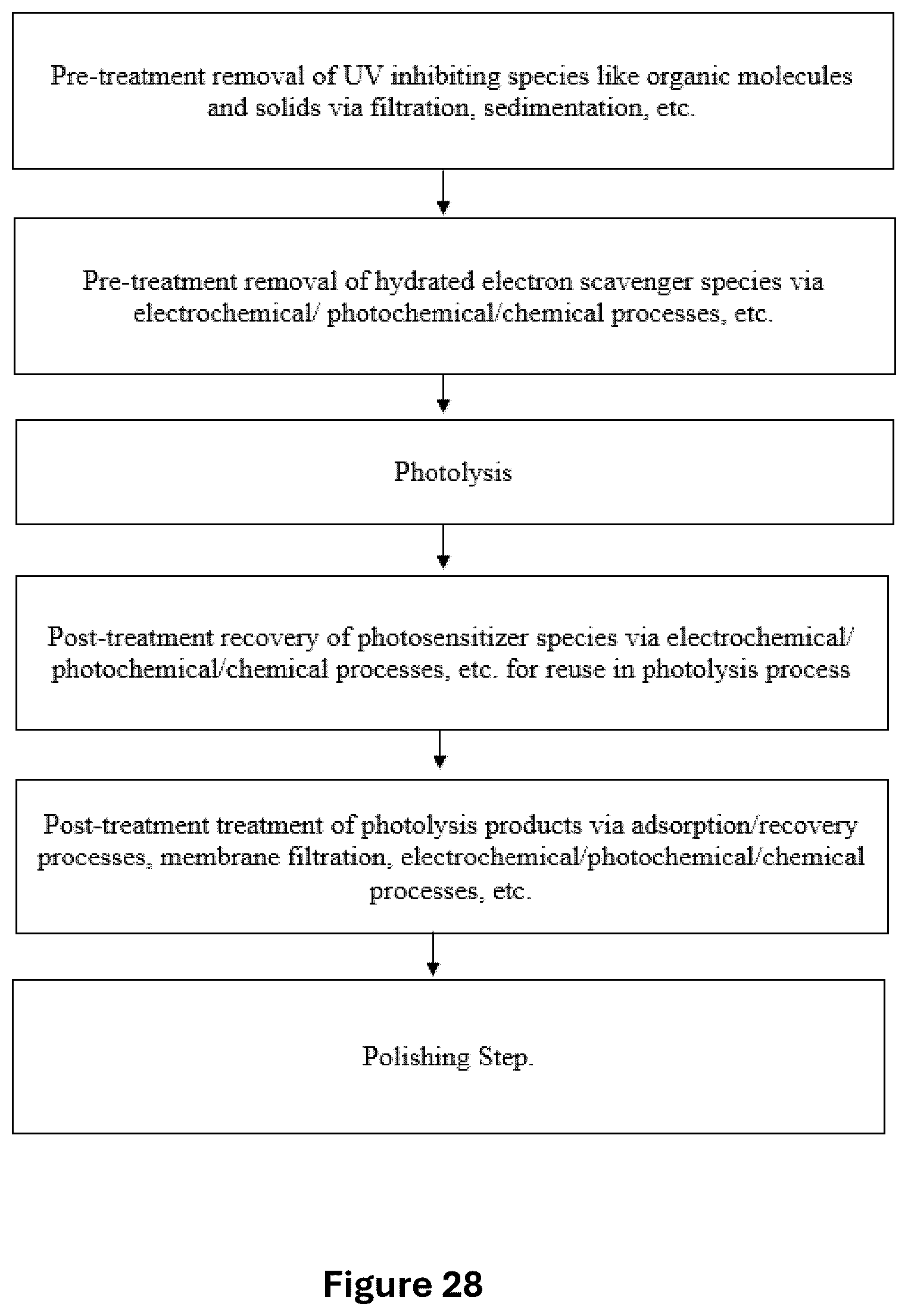 Patent US12304850 Figure 17 – Methods and systems of PFAS destruction using UV irradiation at 222 nanometers