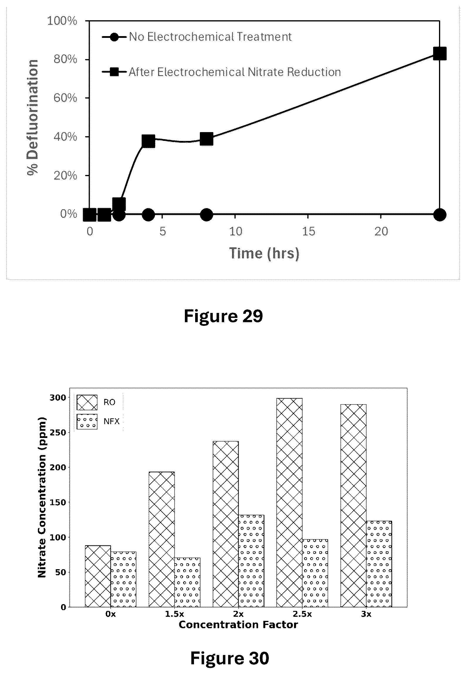 Patent US12304850 Figure 18 – Methods and systems of PFAS destruction using UV irradiation at 222 nanometers