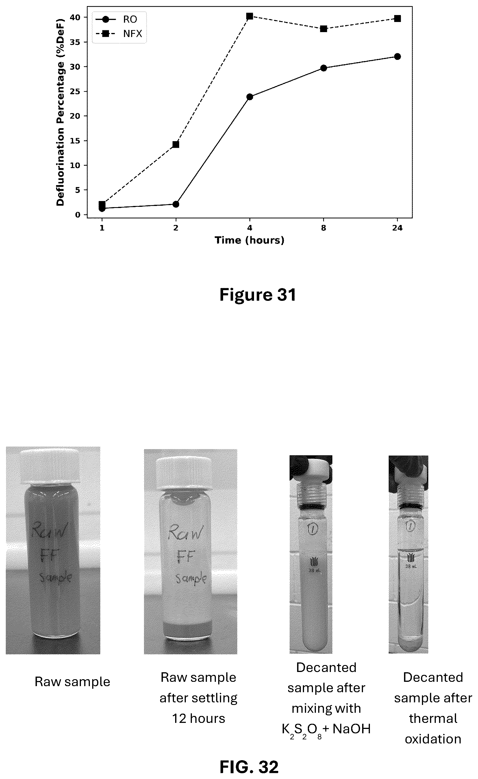 Patent US12304850 Figure 19 – Methods and systems of PFAS destruction using UV irradiation at 222 nanometers