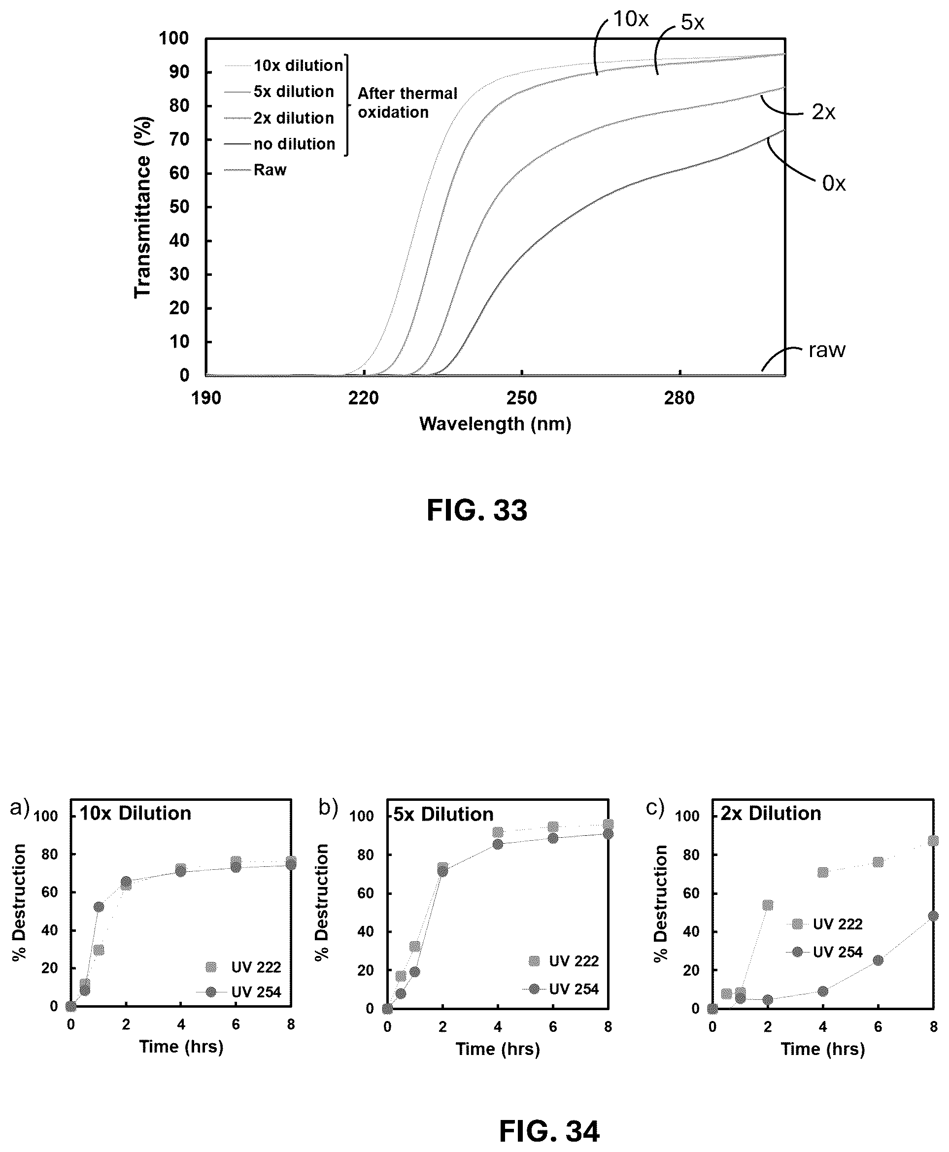 Patent US12304850 Figure 20 – Methods and systems of PFAS destruction using UV irradiation at 222 nanometers