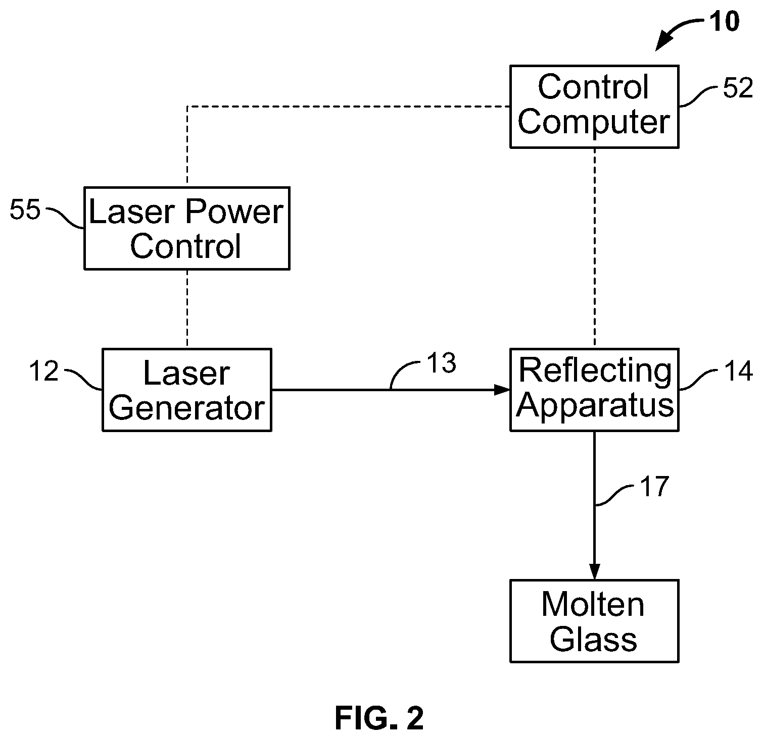 Patent US12304851 Figure 2 – Energy delivery optimization for laser thickness control of fusion glass system and methods