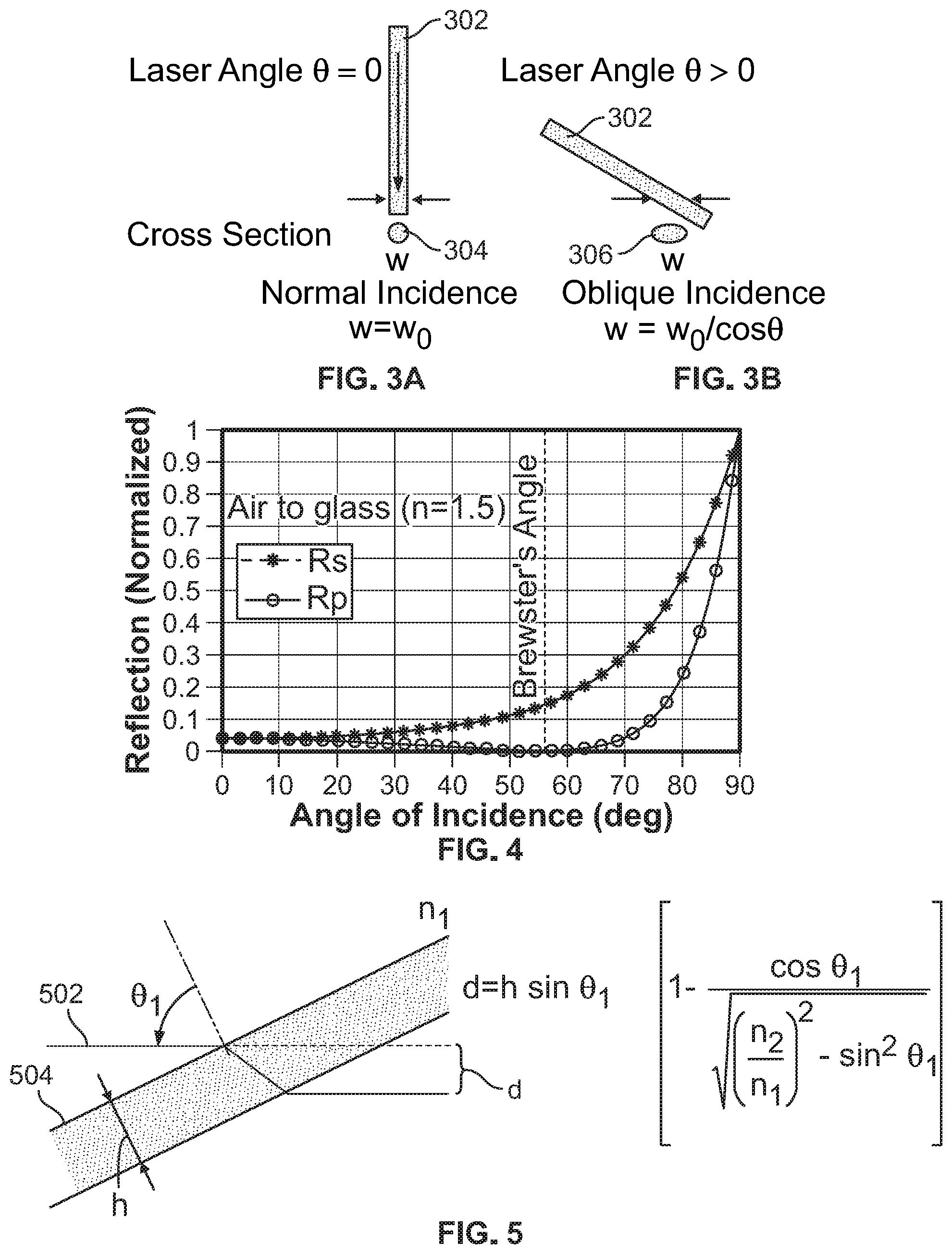 Patent US12304851 Figure 3 – Energy delivery optimization for laser thickness control of fusion glass system and methods